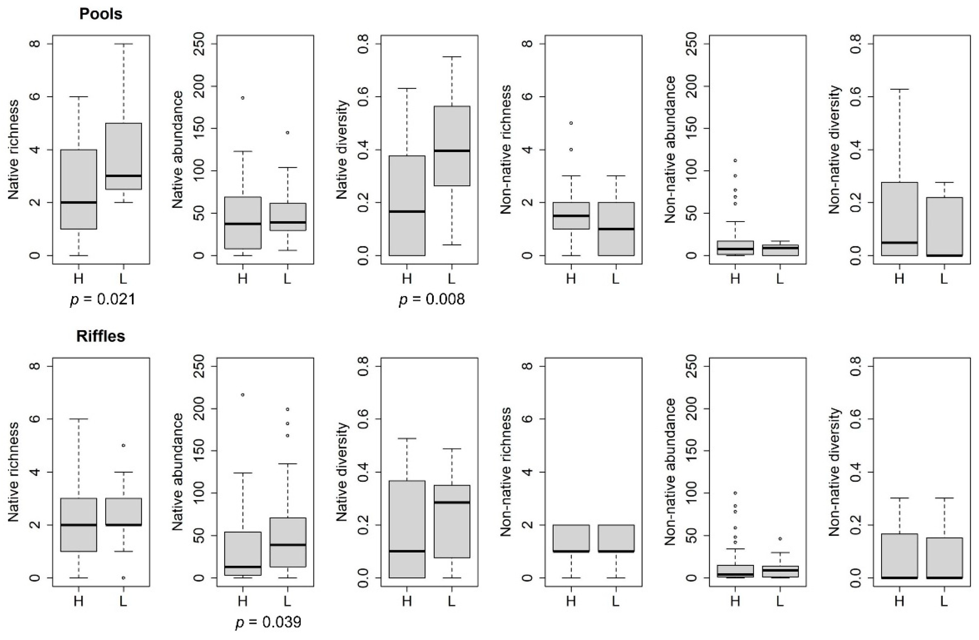 Diversity 15 00352 g003 Diversity 15 00352 g003