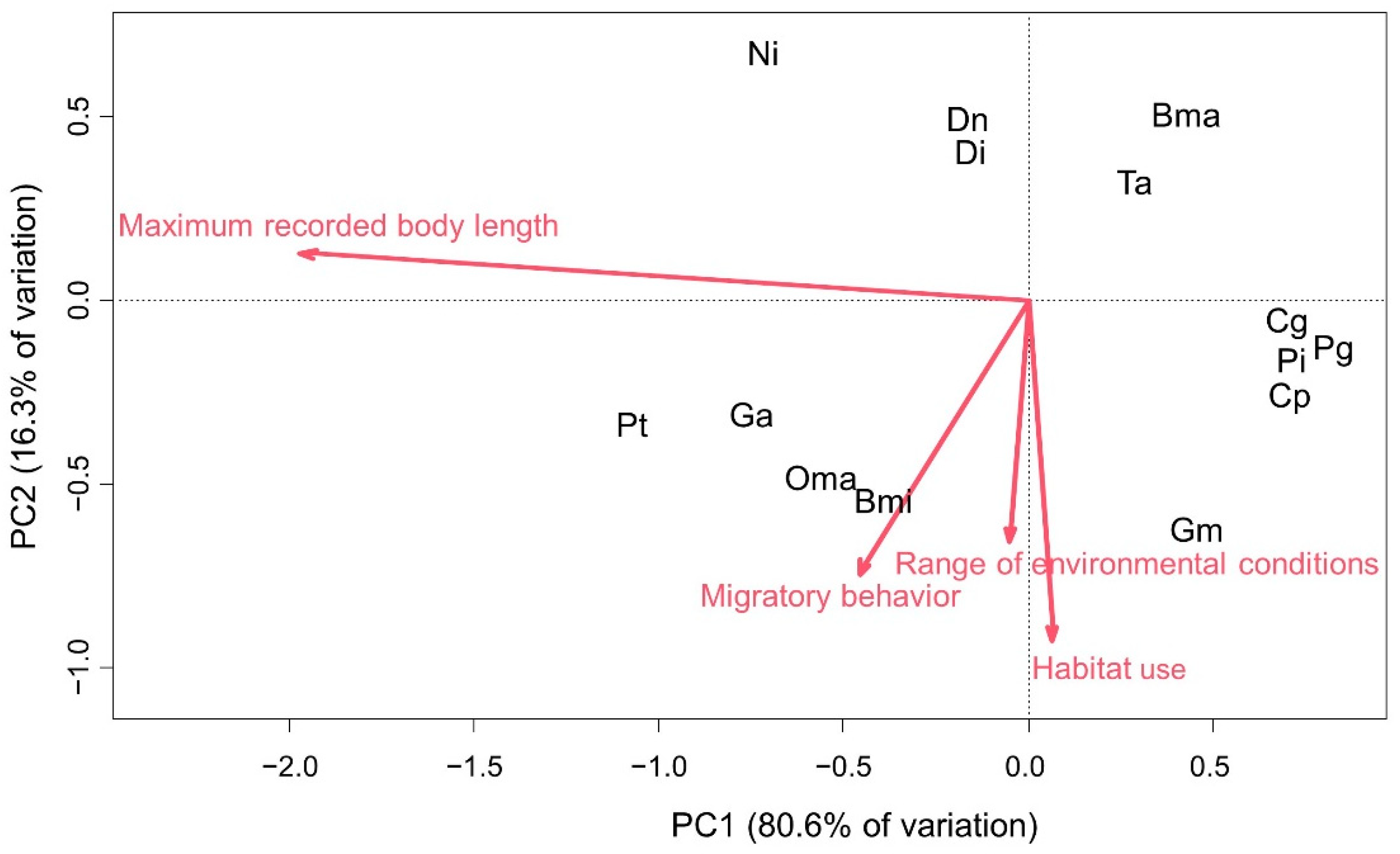 Diversity 15 00352 g004 Diversity 15 00352 g004