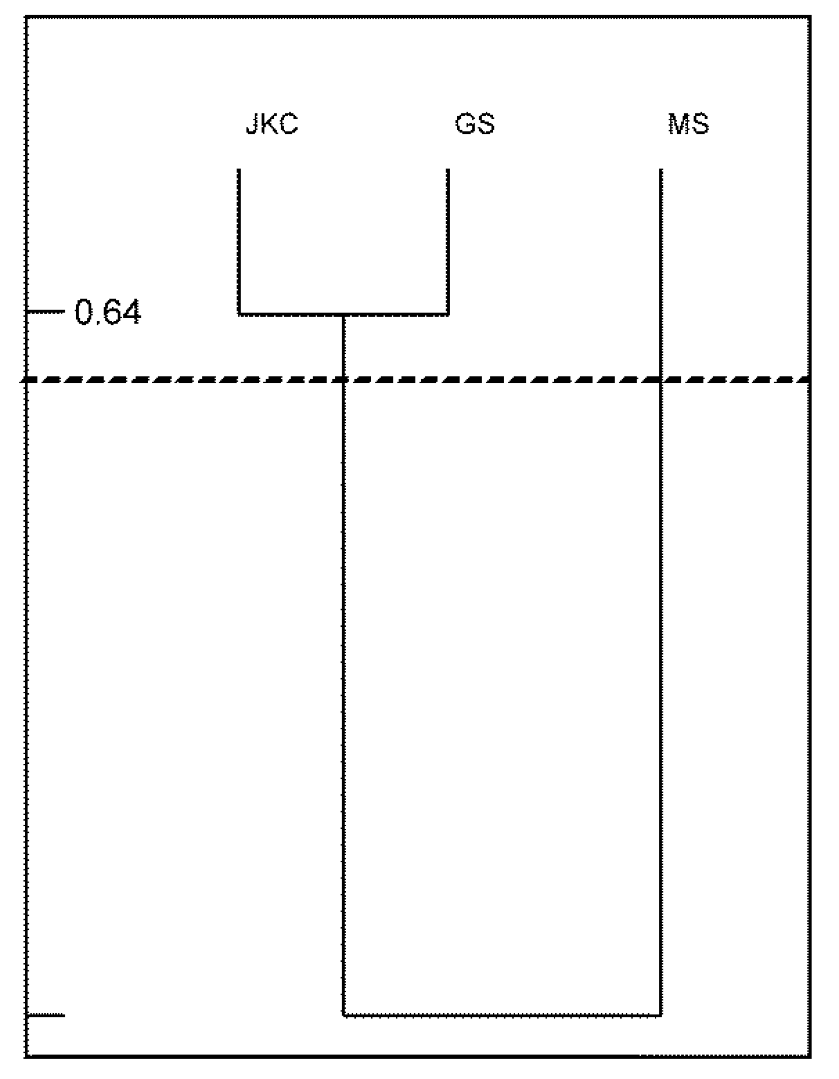 Diversity 15 00355 g008 Diversity 15 00355 g008
