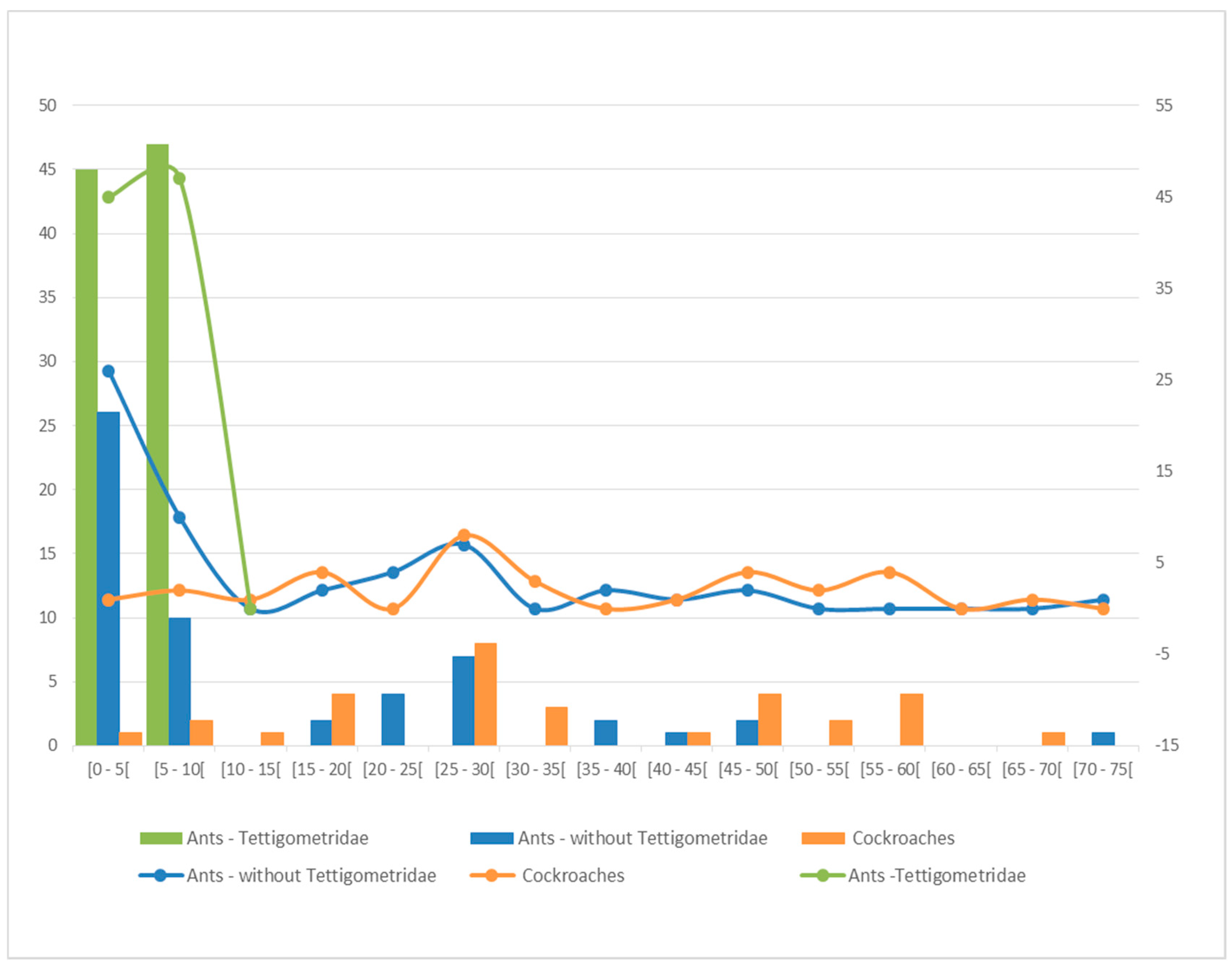 Diversity 15 00356 g001 Diversity 15 00356 g001