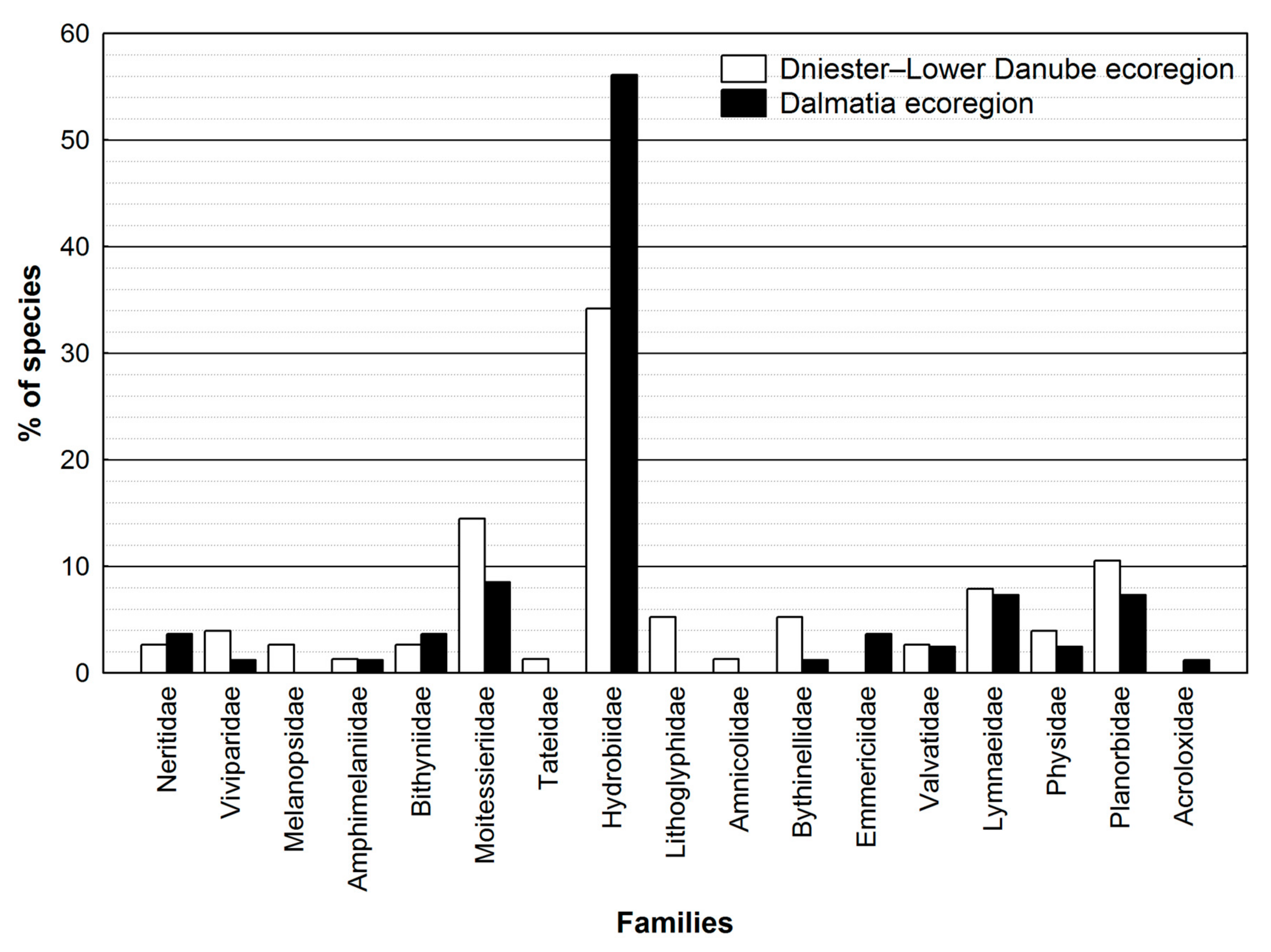 Diversity 15 00357 g002 Diversity 15 00357 g002