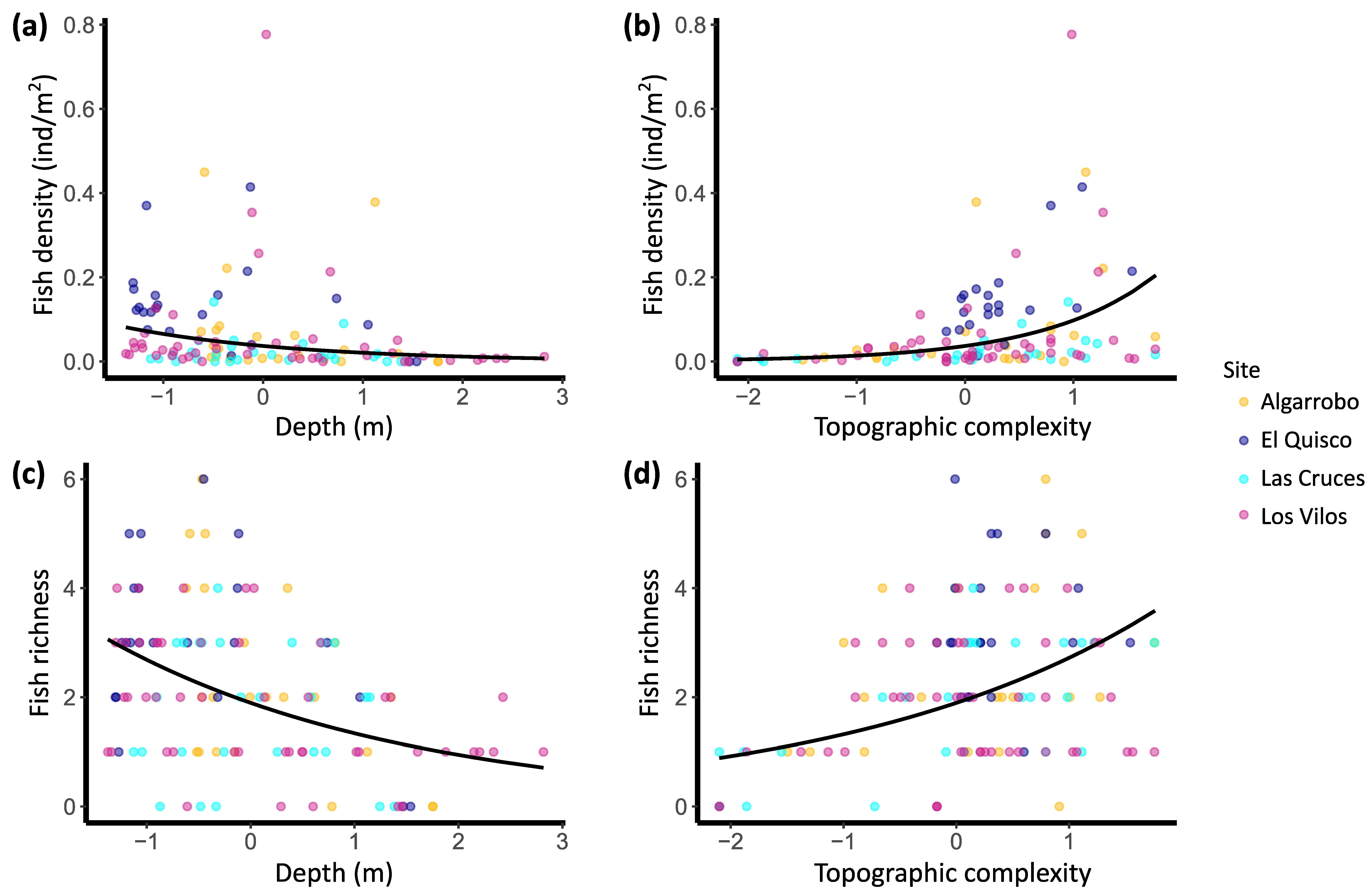 Diversity 15 00360 g002