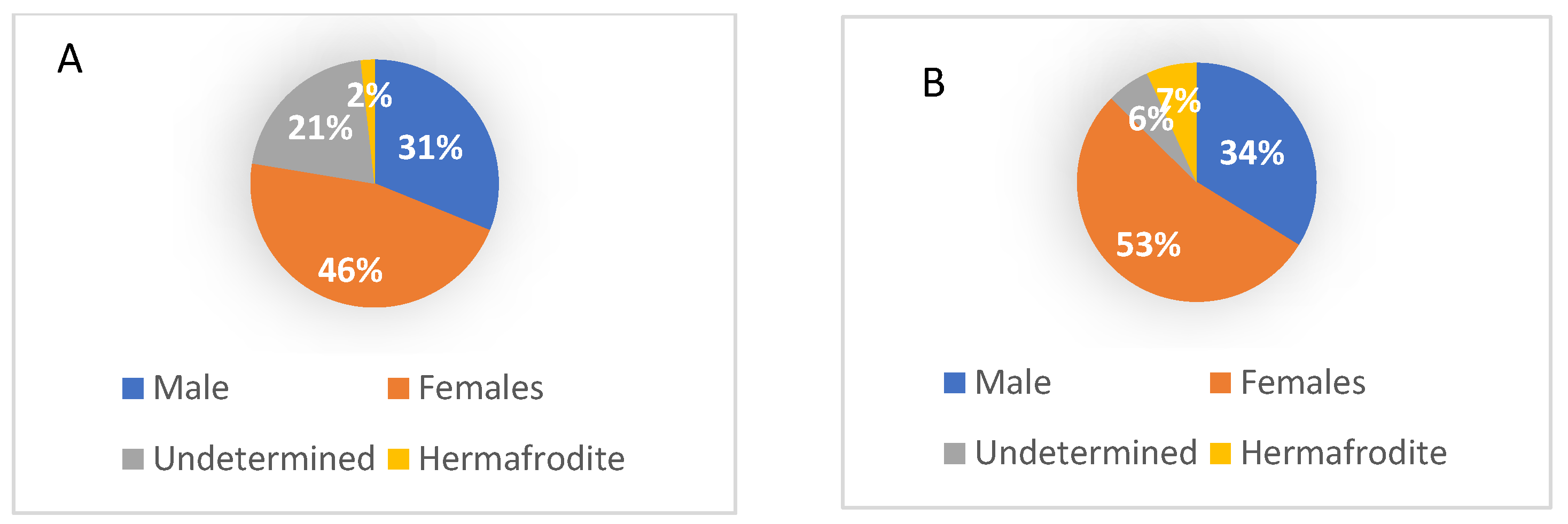 Diversity 15 00361 g002 Diversity 15 00361 g002