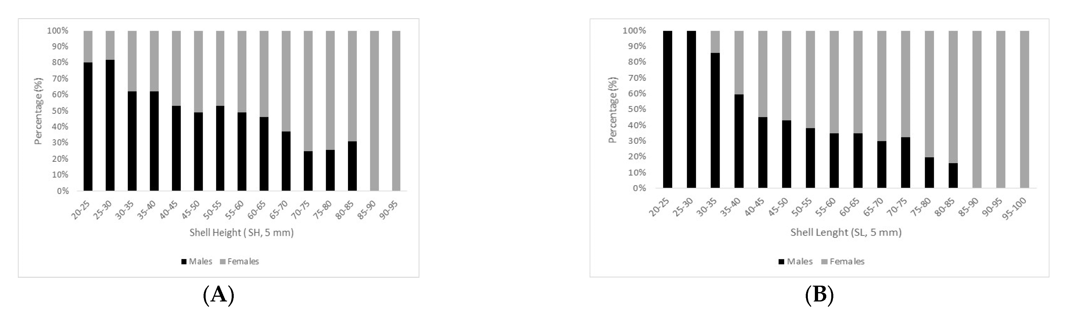 Diversity 15 00361 g003 Diversity 15 00361 g003