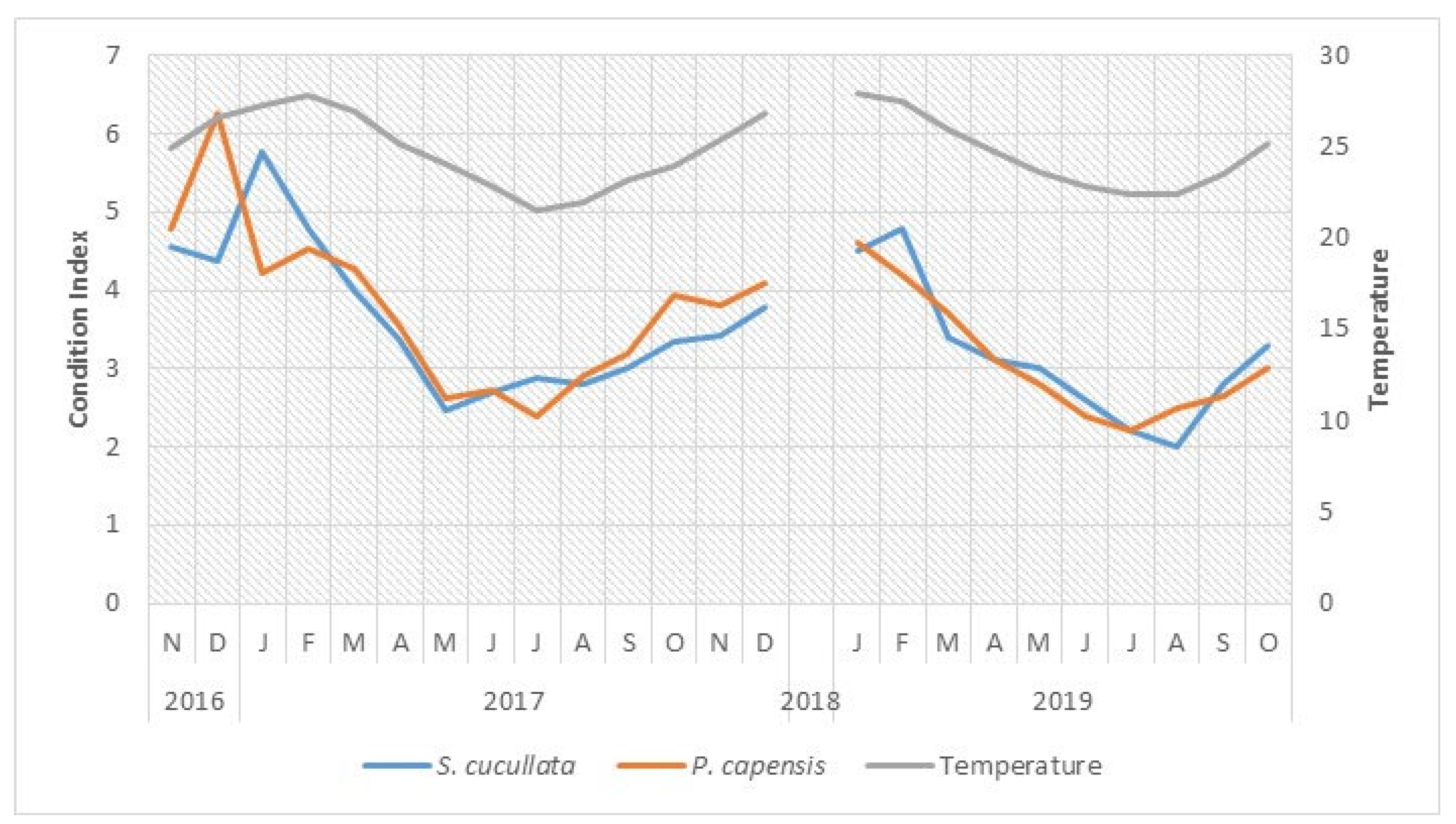 Diversity 15 00361 g004 Diversity 15 00361 g004