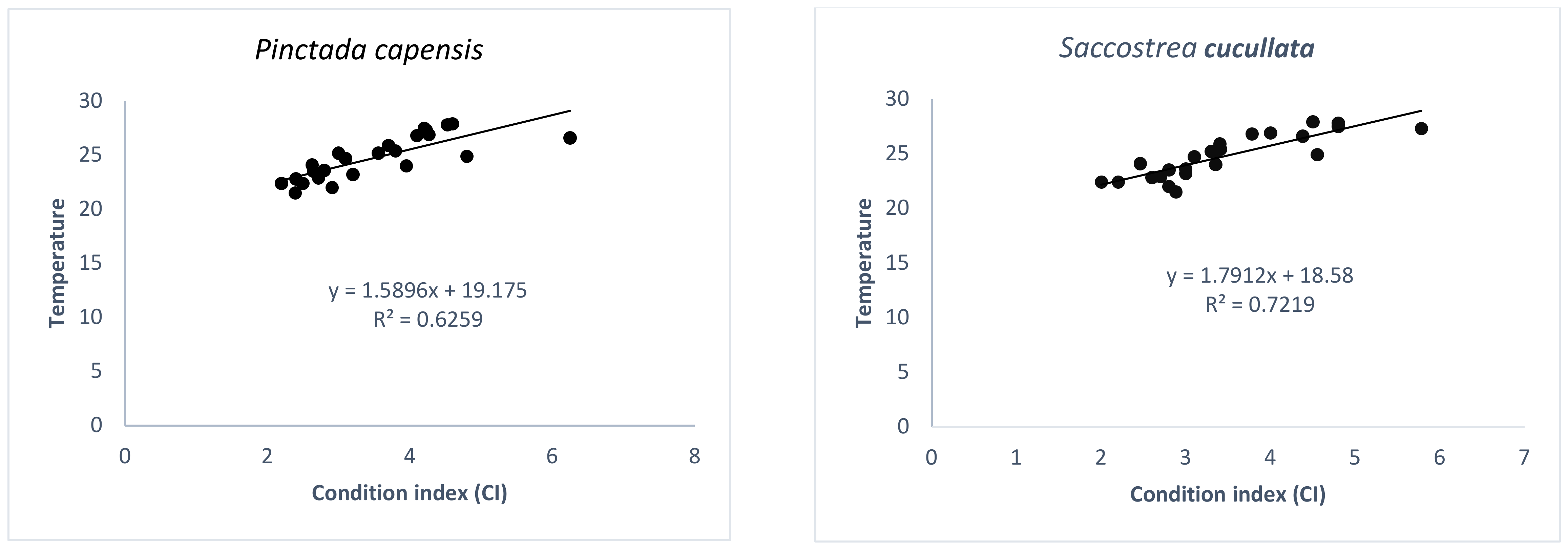 Diversity 15 00361 g005 Diversity 15 00361 g005