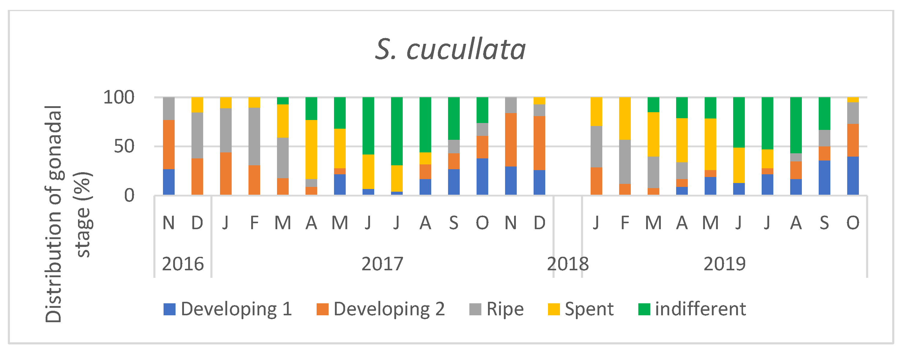 Diversity 15 00361 g007 Diversity 15 00361 g007