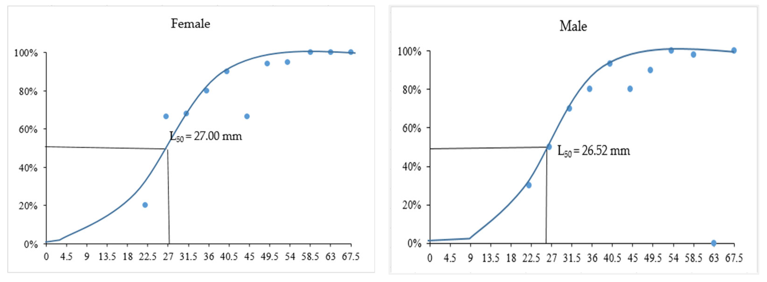 Diversity 15 00361 g008 Diversity 15 00361 g008