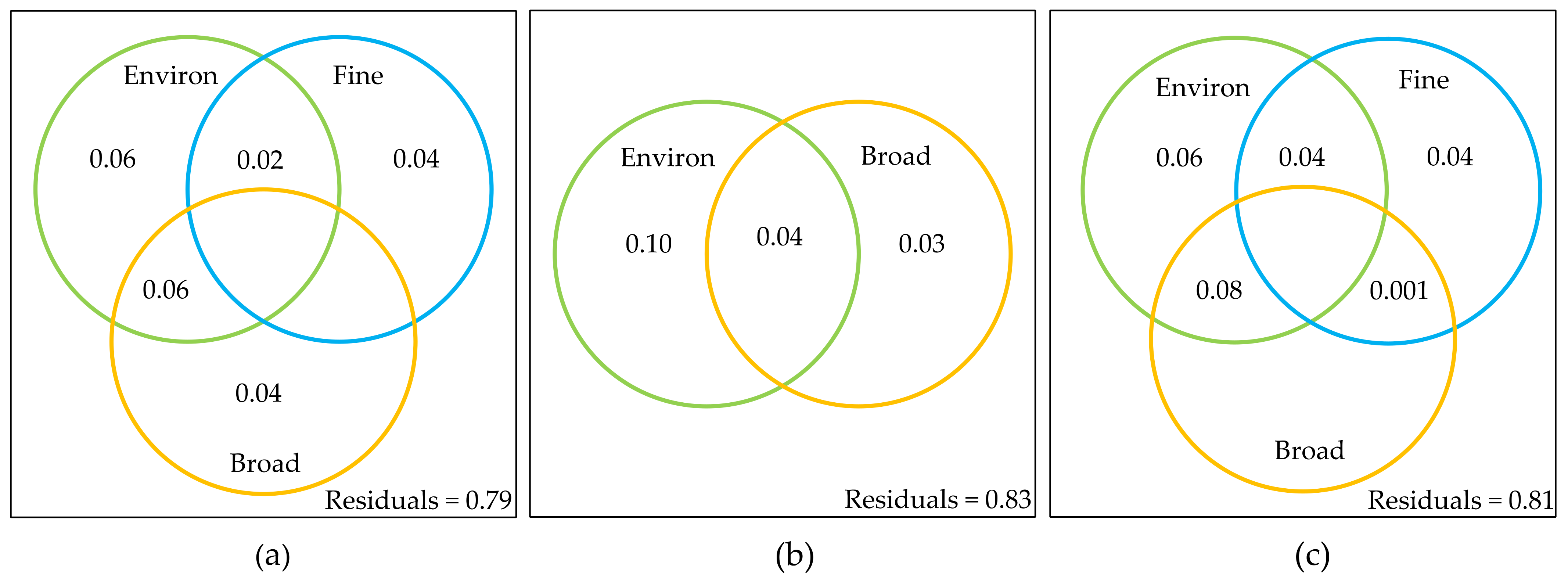 Diversity 15 00362 g002 Diversity 15 00362 g002