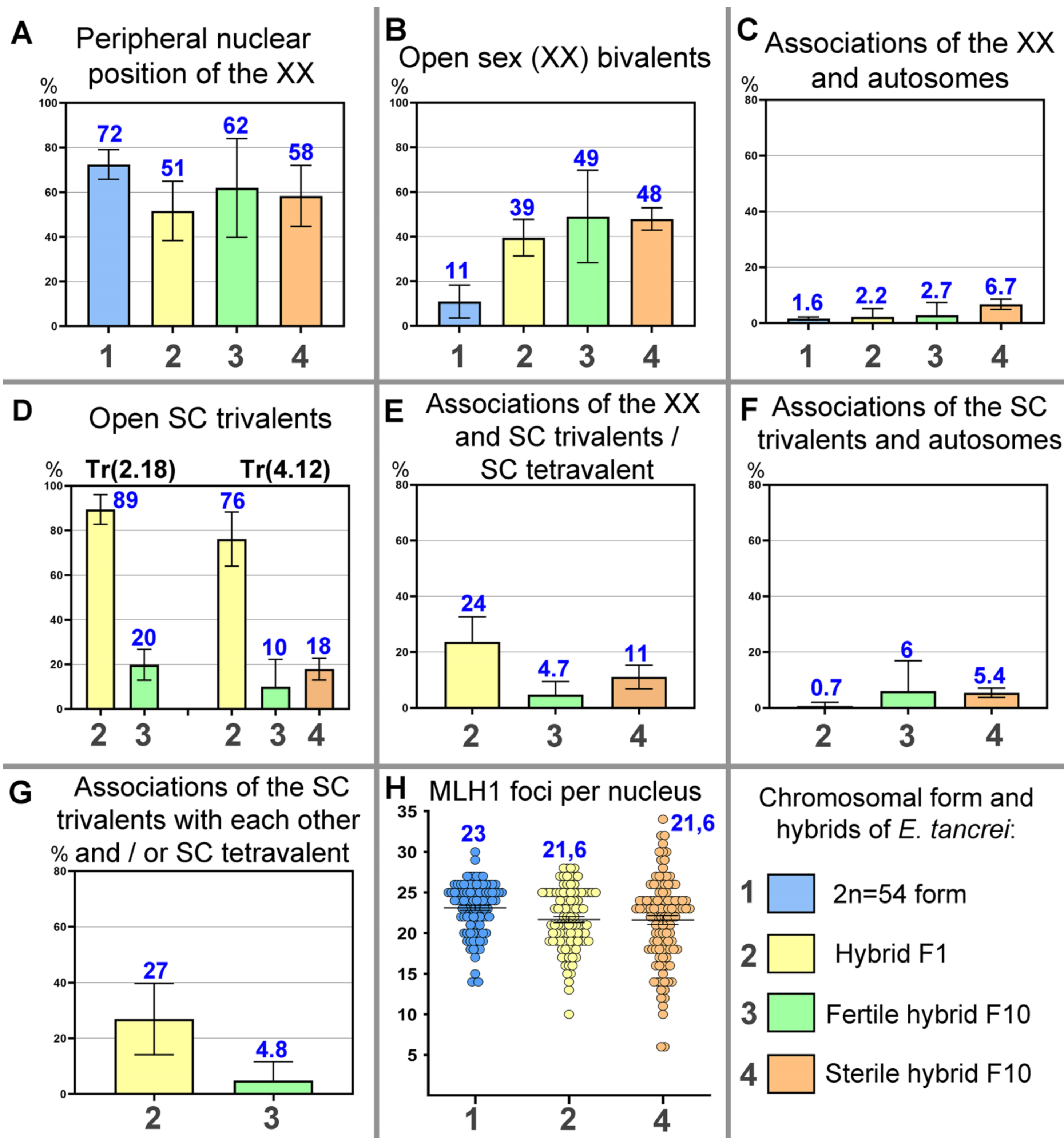 Diversity 15 00364 g007 Diversity 15 00364 g007