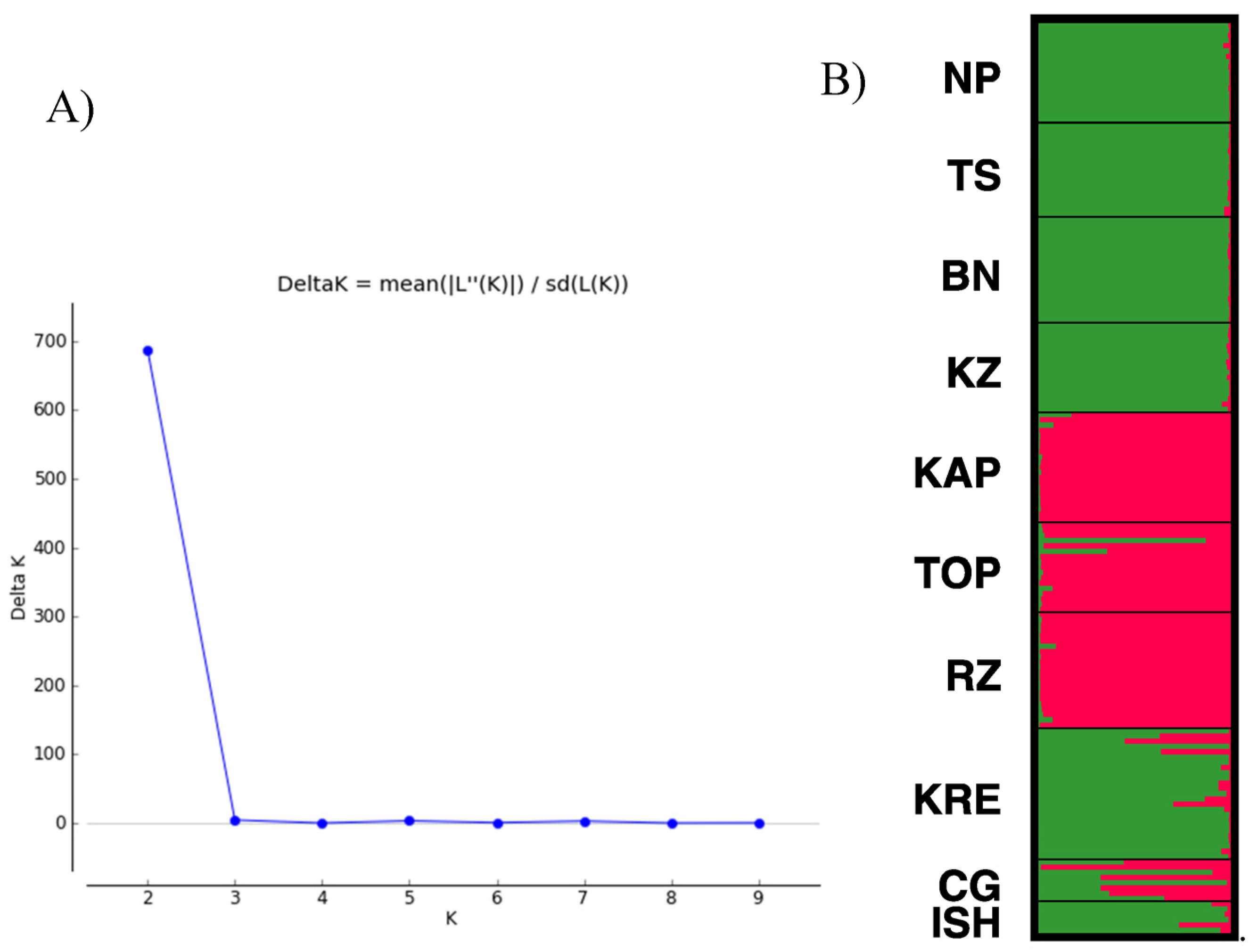 Diversity 15 00365 g001 Diversity 15 00365 g001