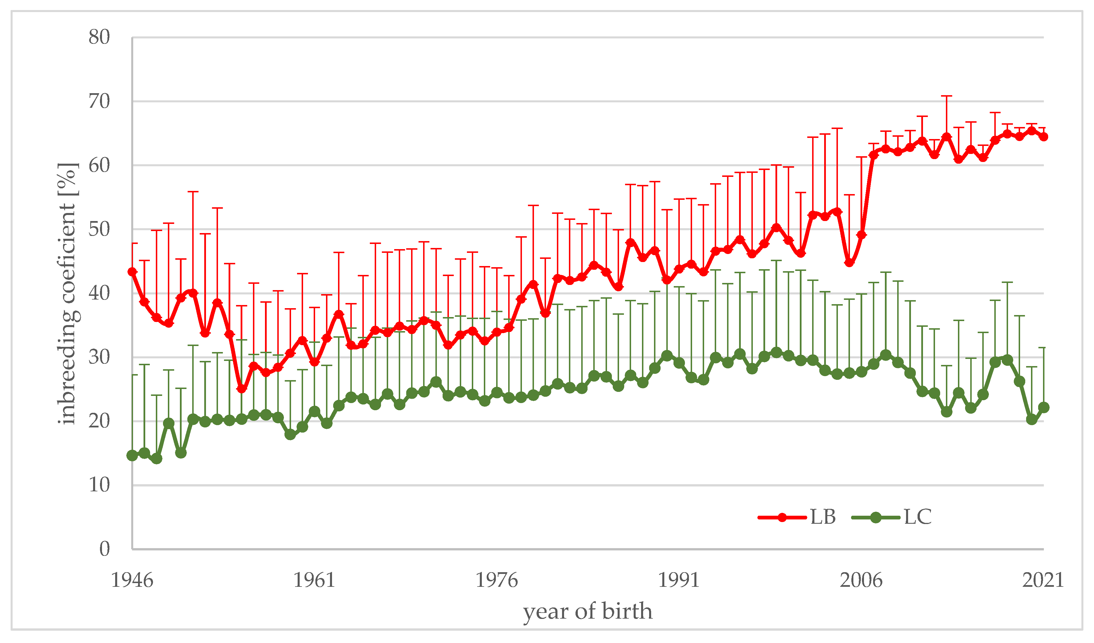 Diversity 15 00368 g001 Diversity 15 00368 g001