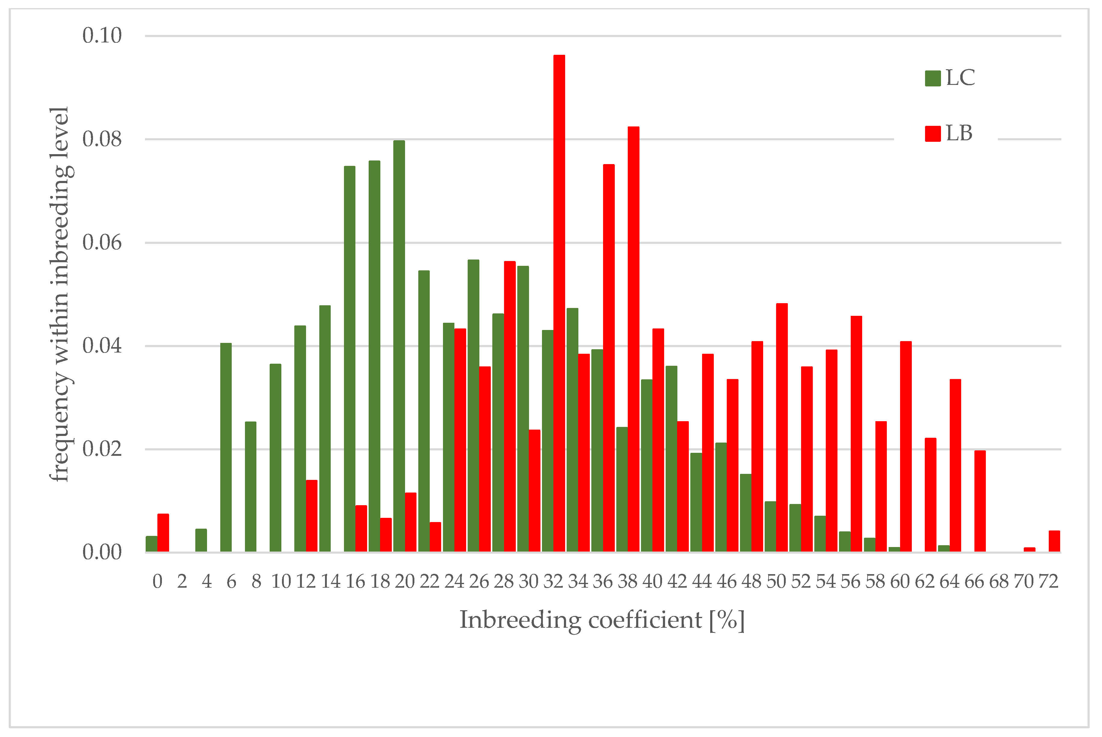 Diversity 15 00368 g002 Diversity 15 00368 g002
