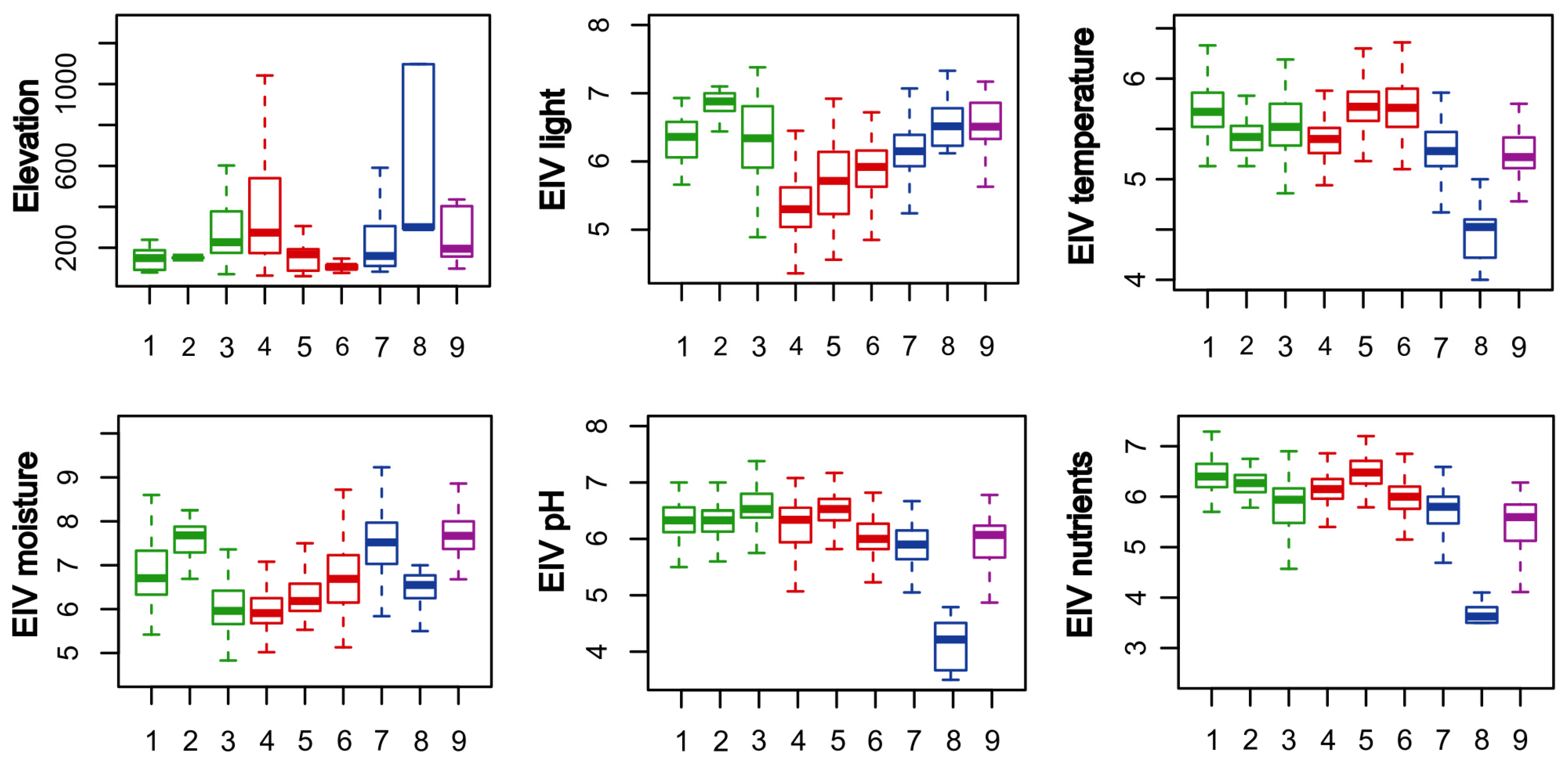 Diversity 15 00370 g004