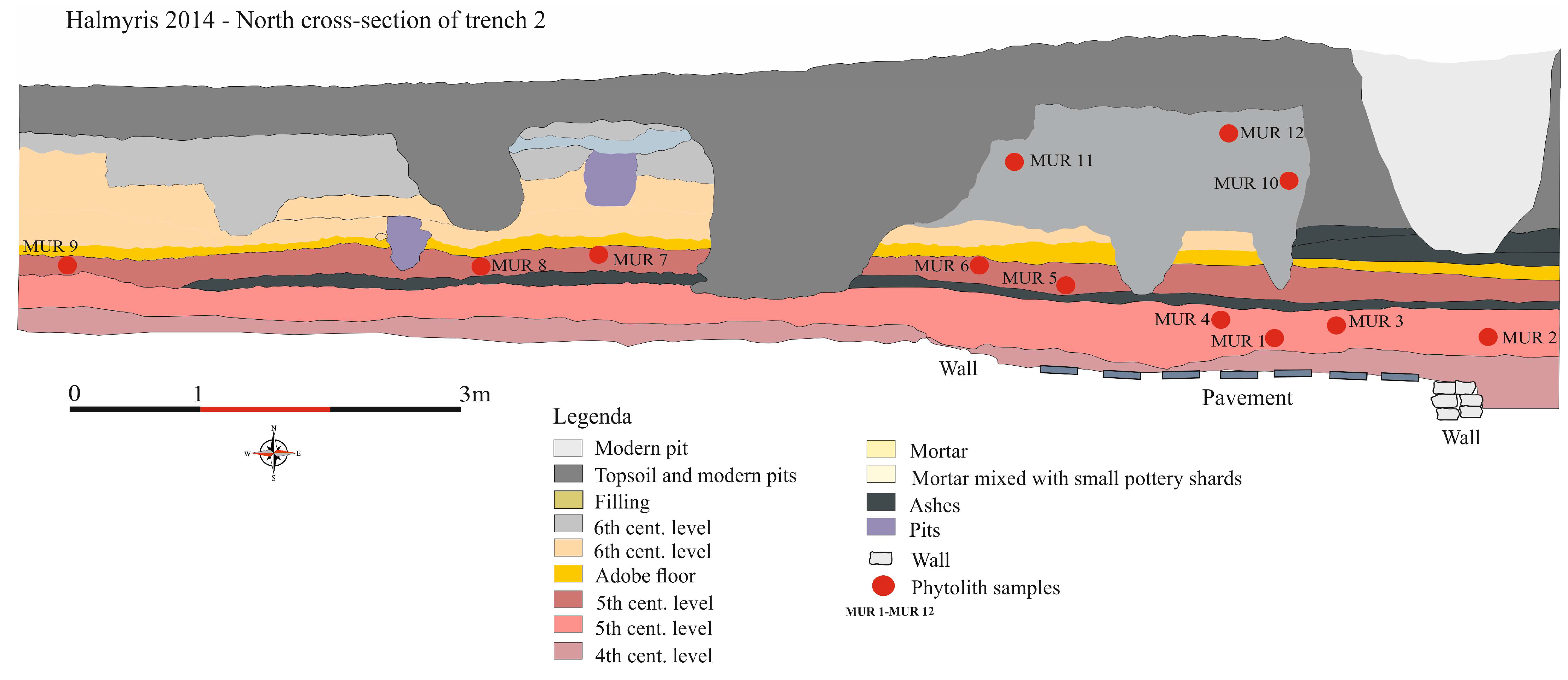 Diversity 15 00373 g007 Diversity 15 00373 g007