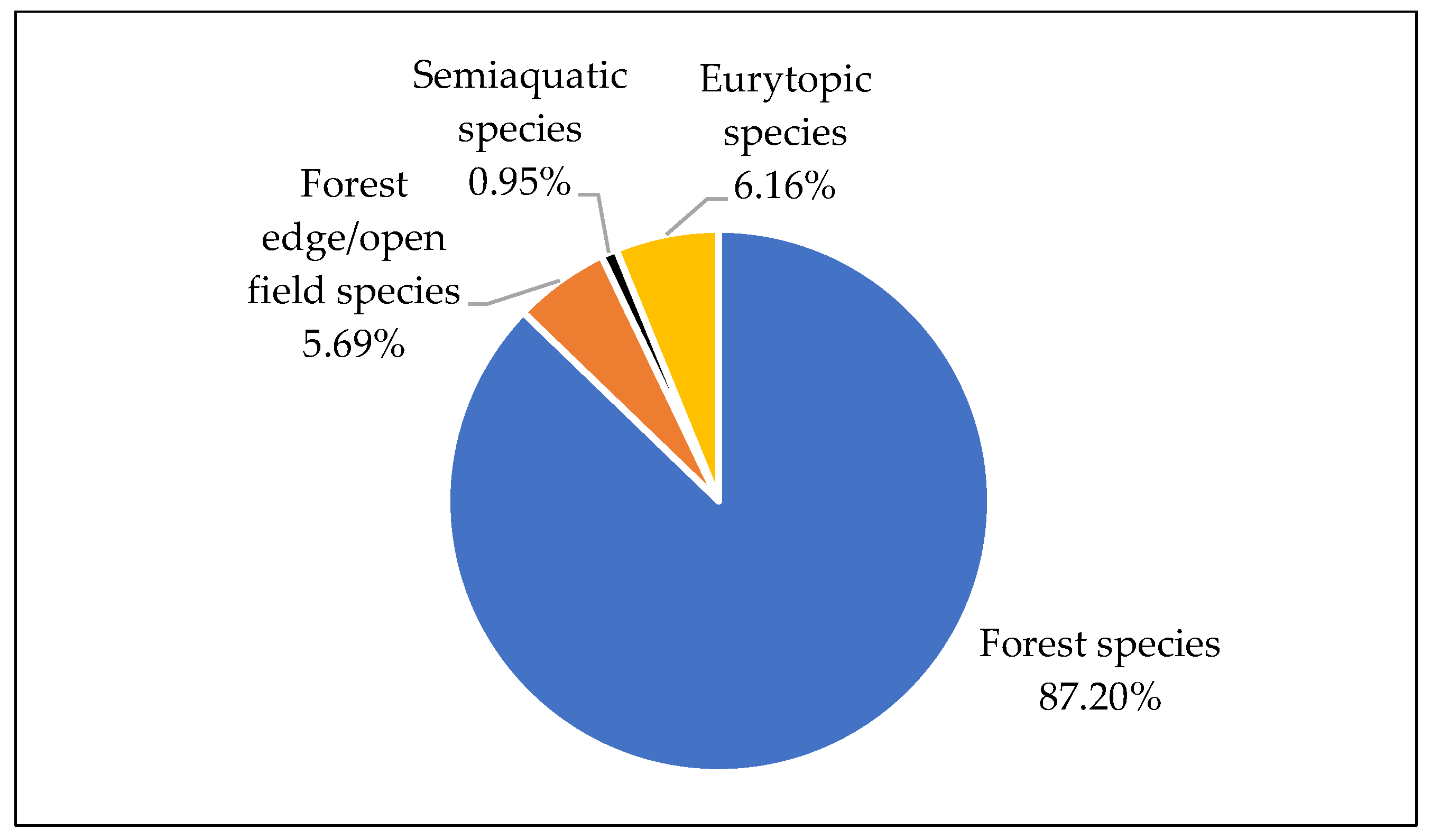 Diversity 15 00373 g009 Diversity 15 00373 g009