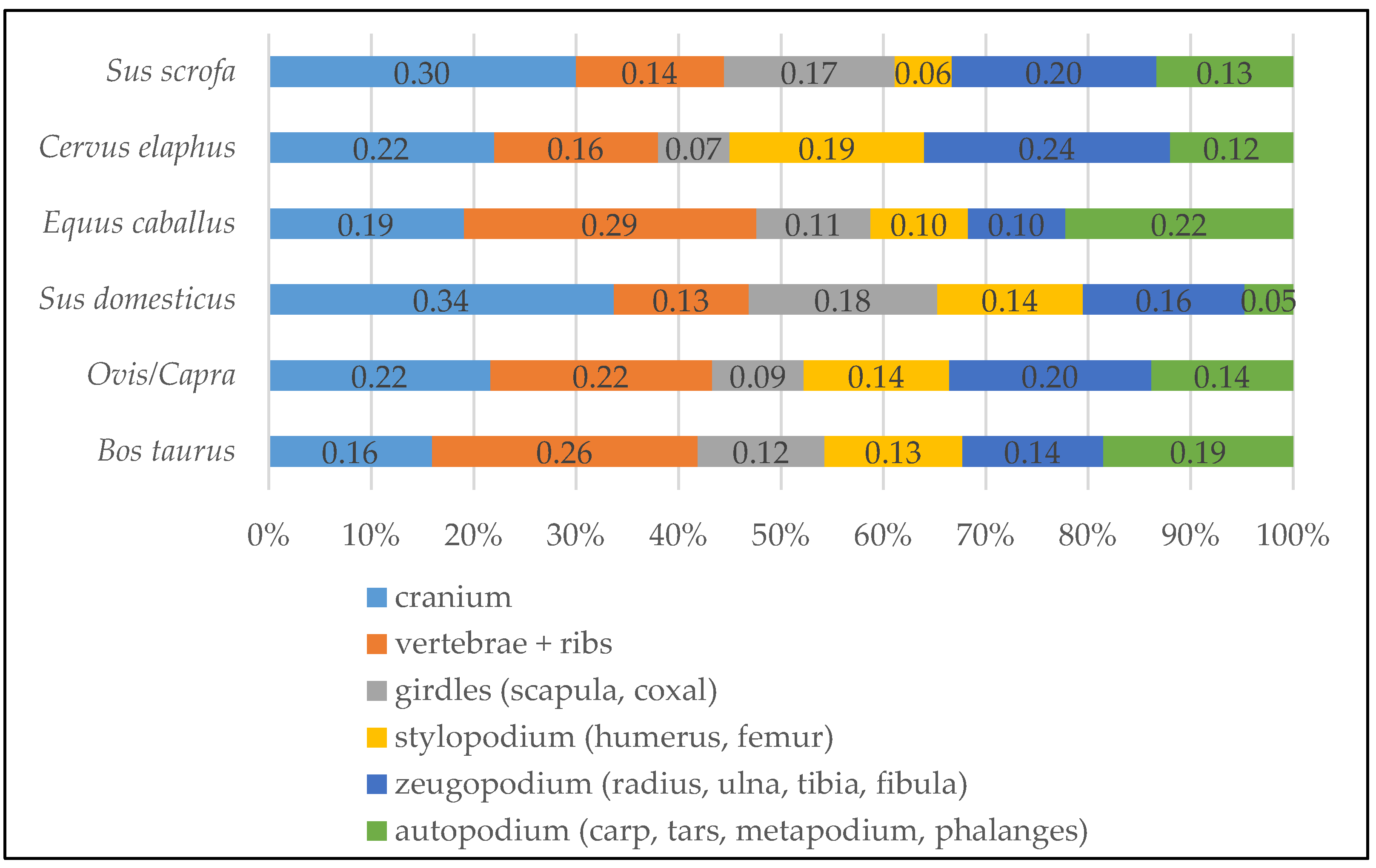 Diversity 15 00373 g010 Diversity 15 00373 g010