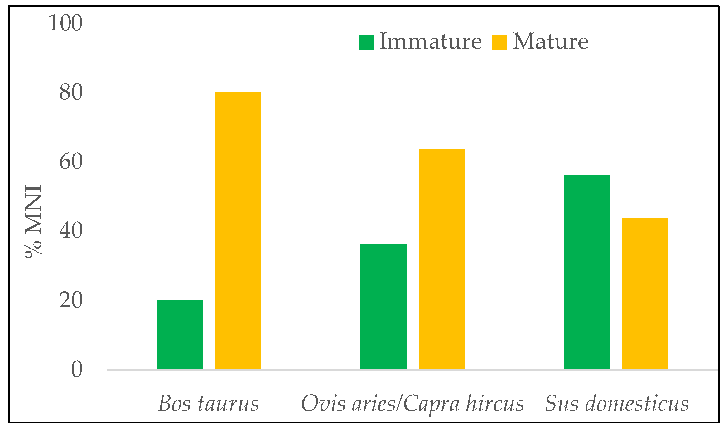 Diversity 15 00373 g011 Diversity 15 00373 g011