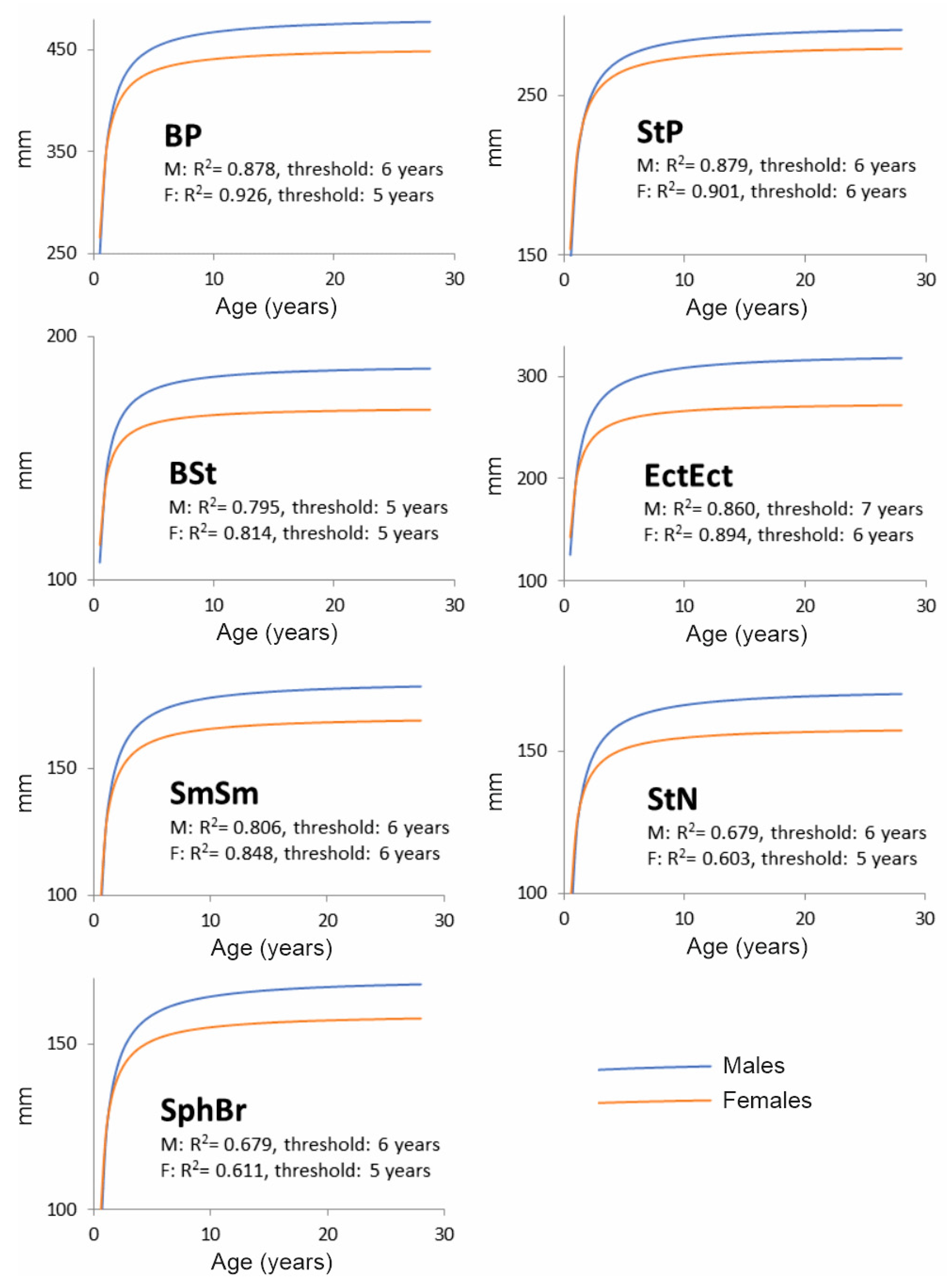 Diversity 15 00377 g002