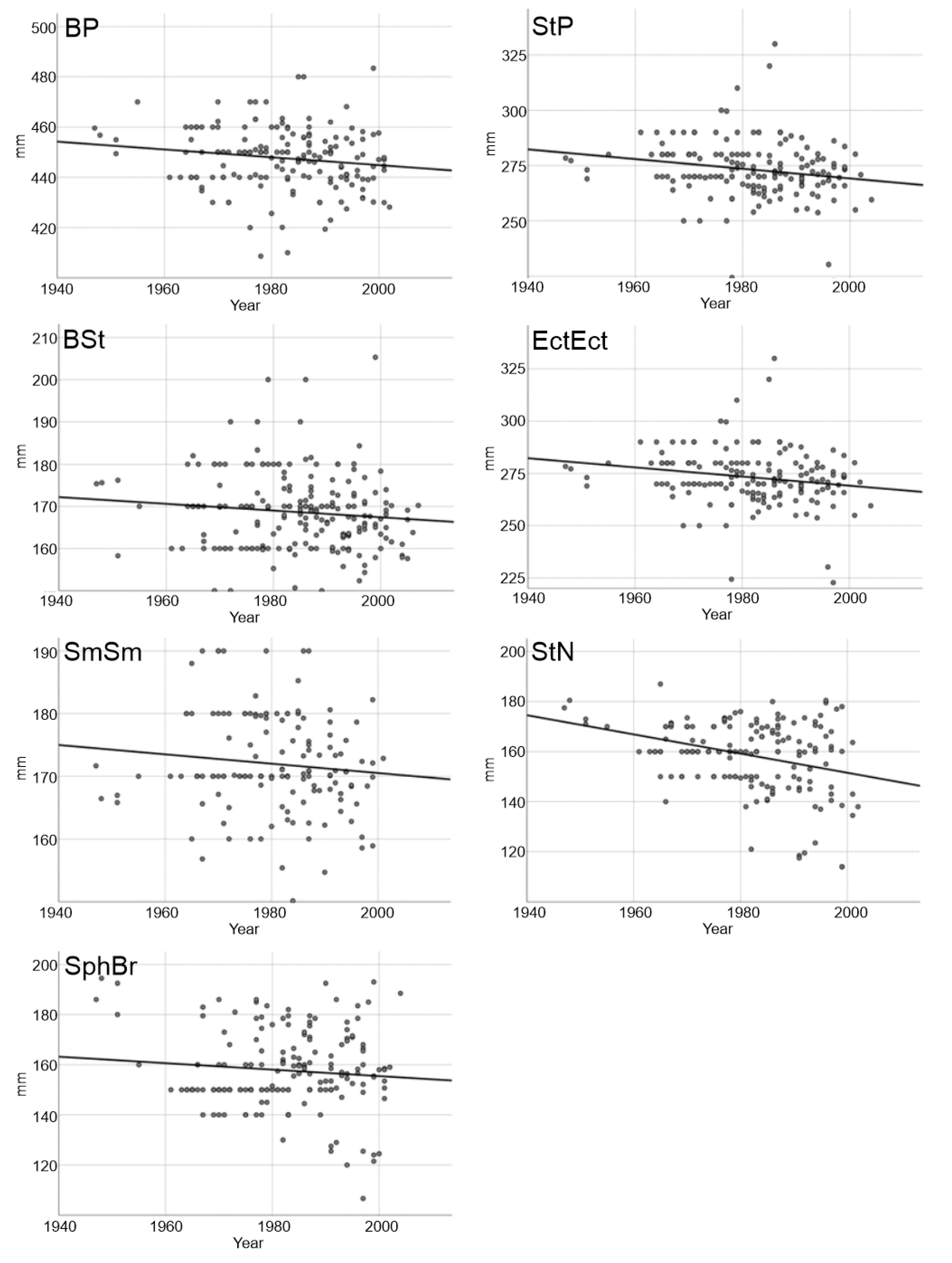 Diversity 15 00377 g004