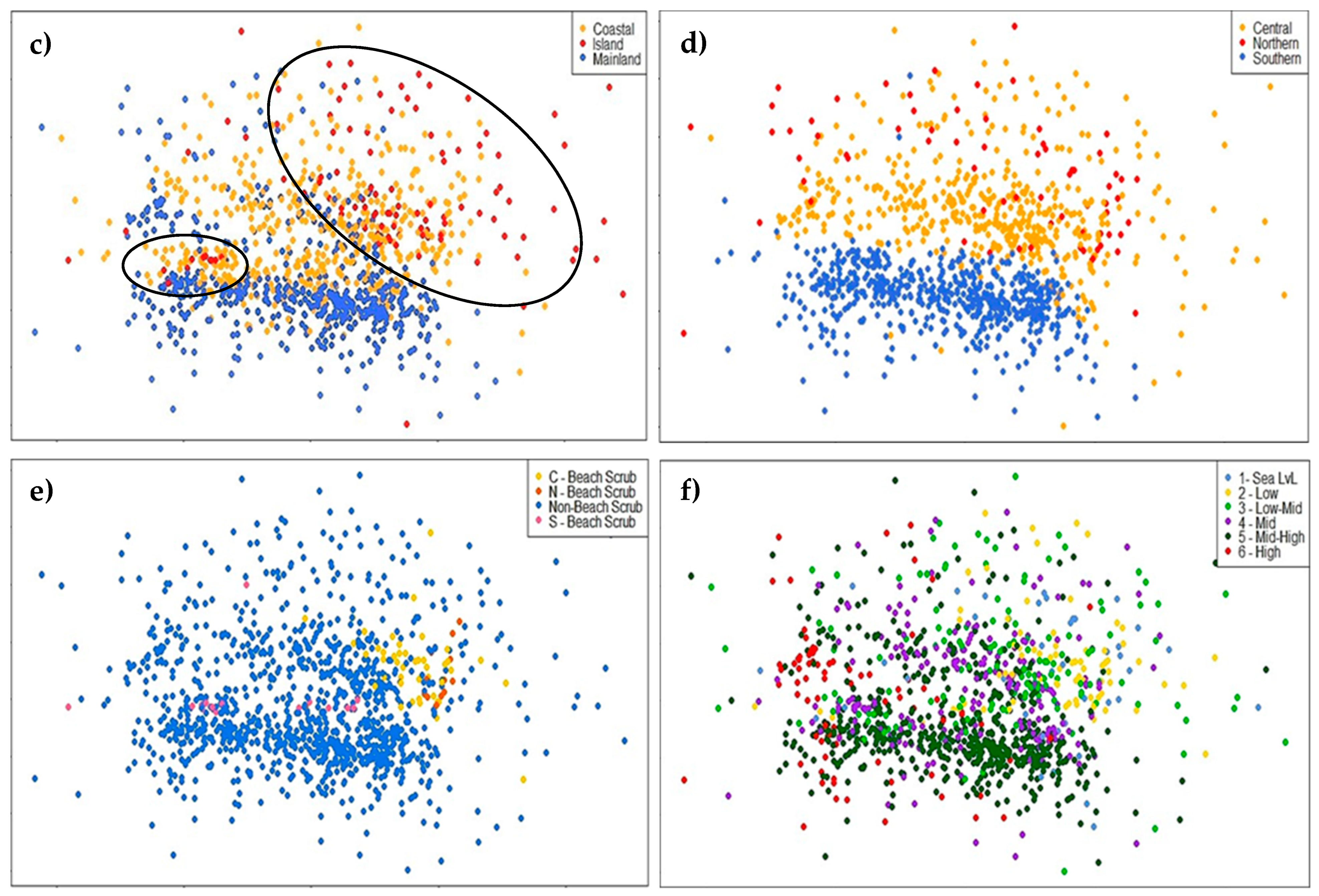 Diversity 15 00378 g003b Diversity 15 00378 g003b