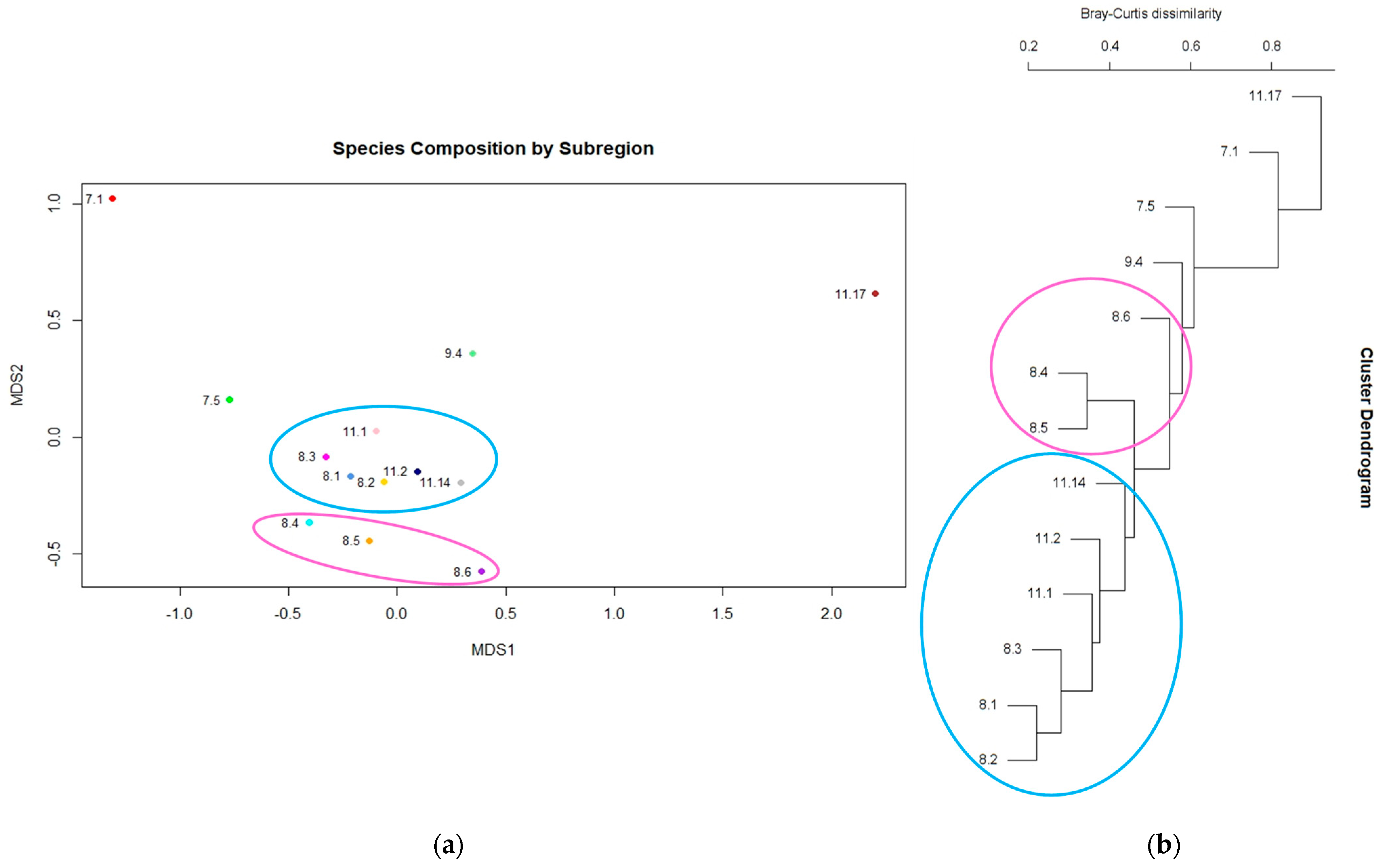 Diversity 15 00378 g004 Diversity 15 00378 g004