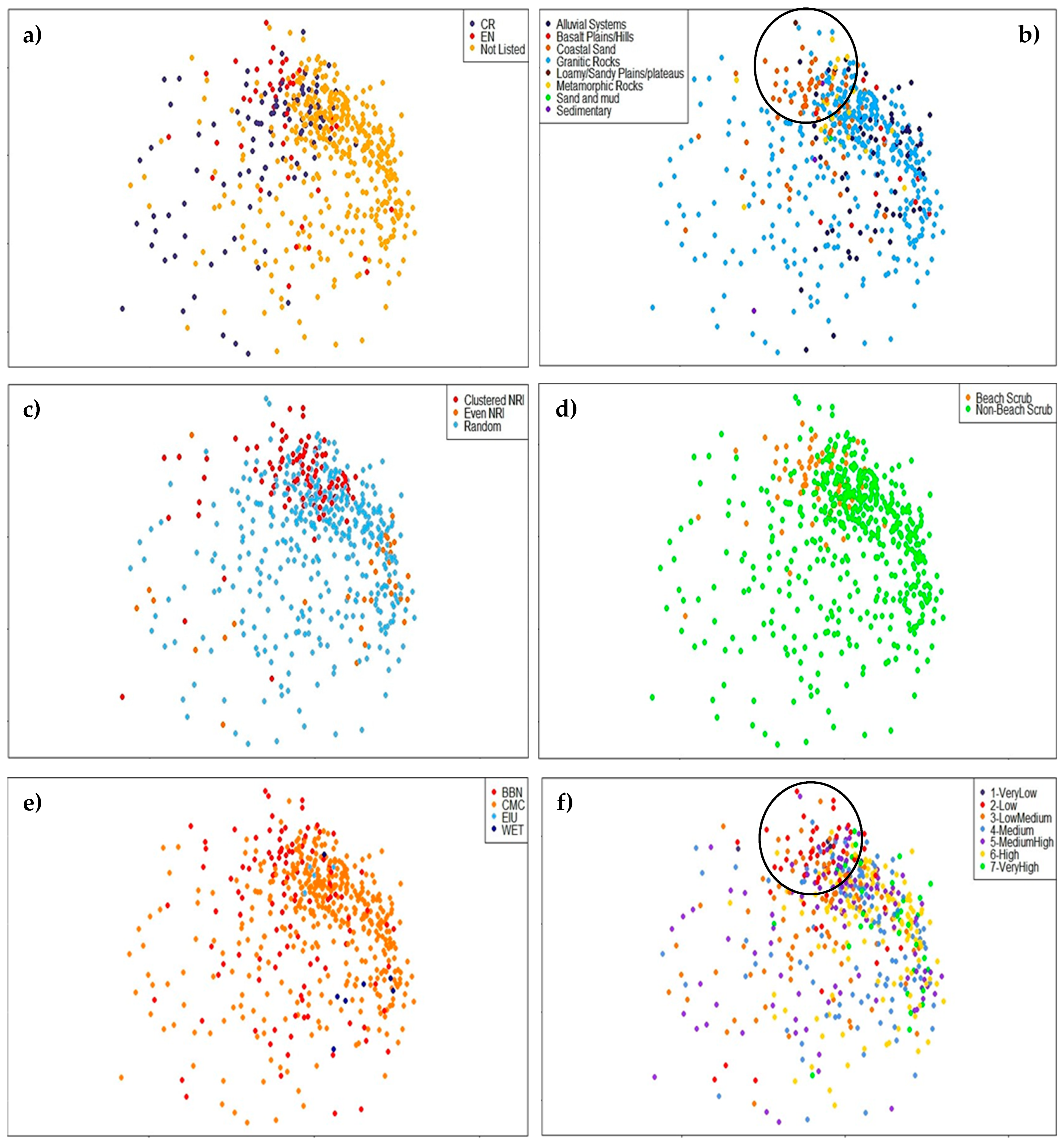Diversity 15 00378 g006 Diversity 15 00378 g006