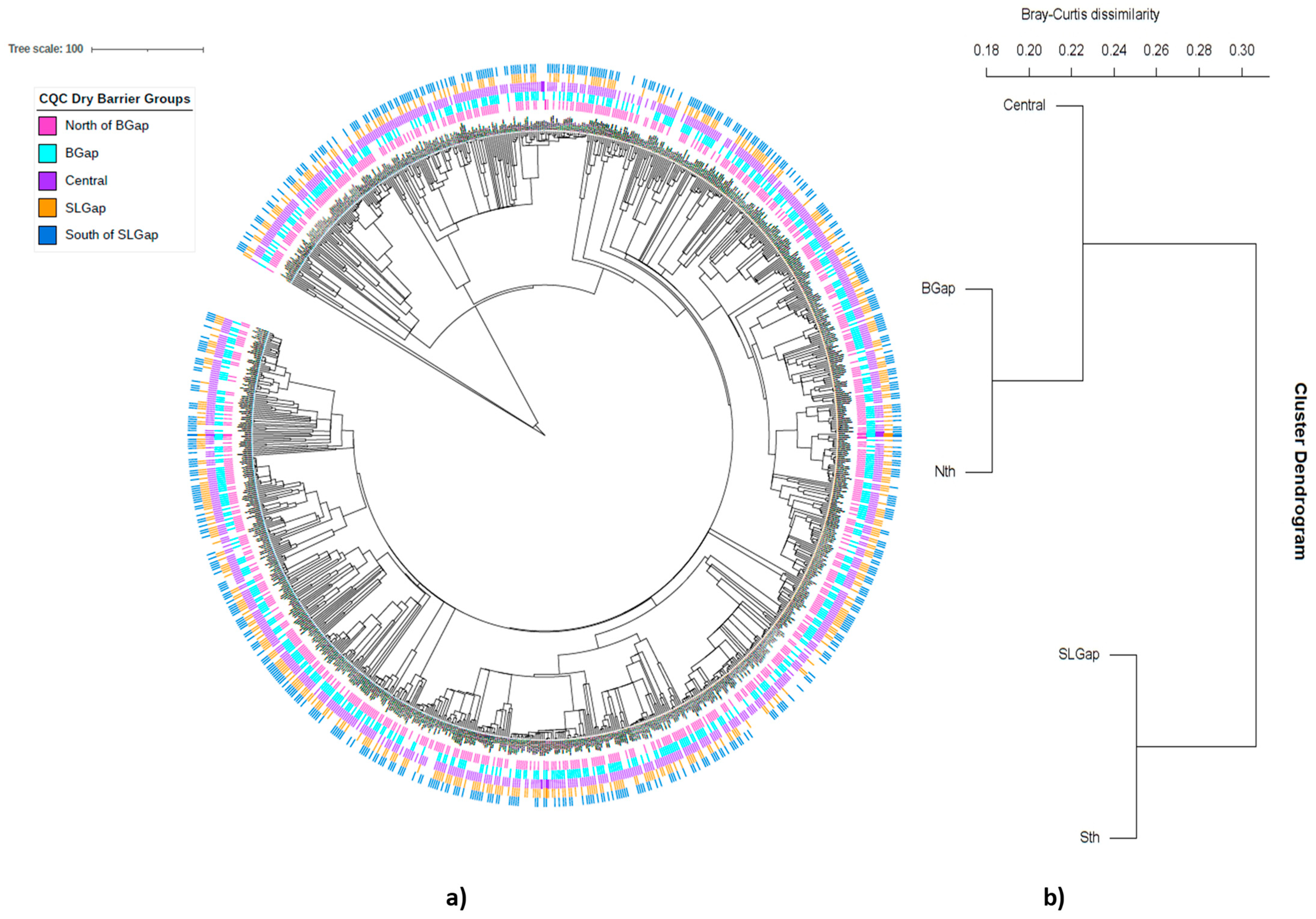 Diversity 15 00378 g008 Diversity 15 00378 g008