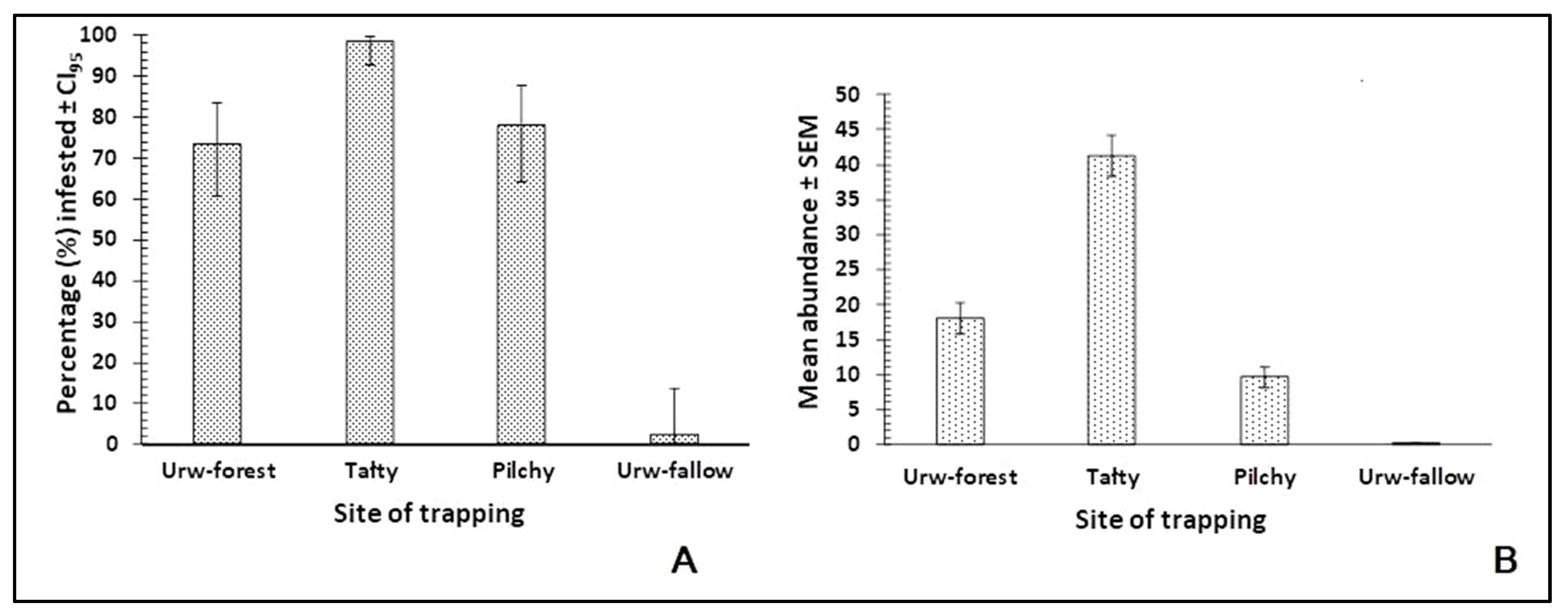 Diversity 15 00379 g003