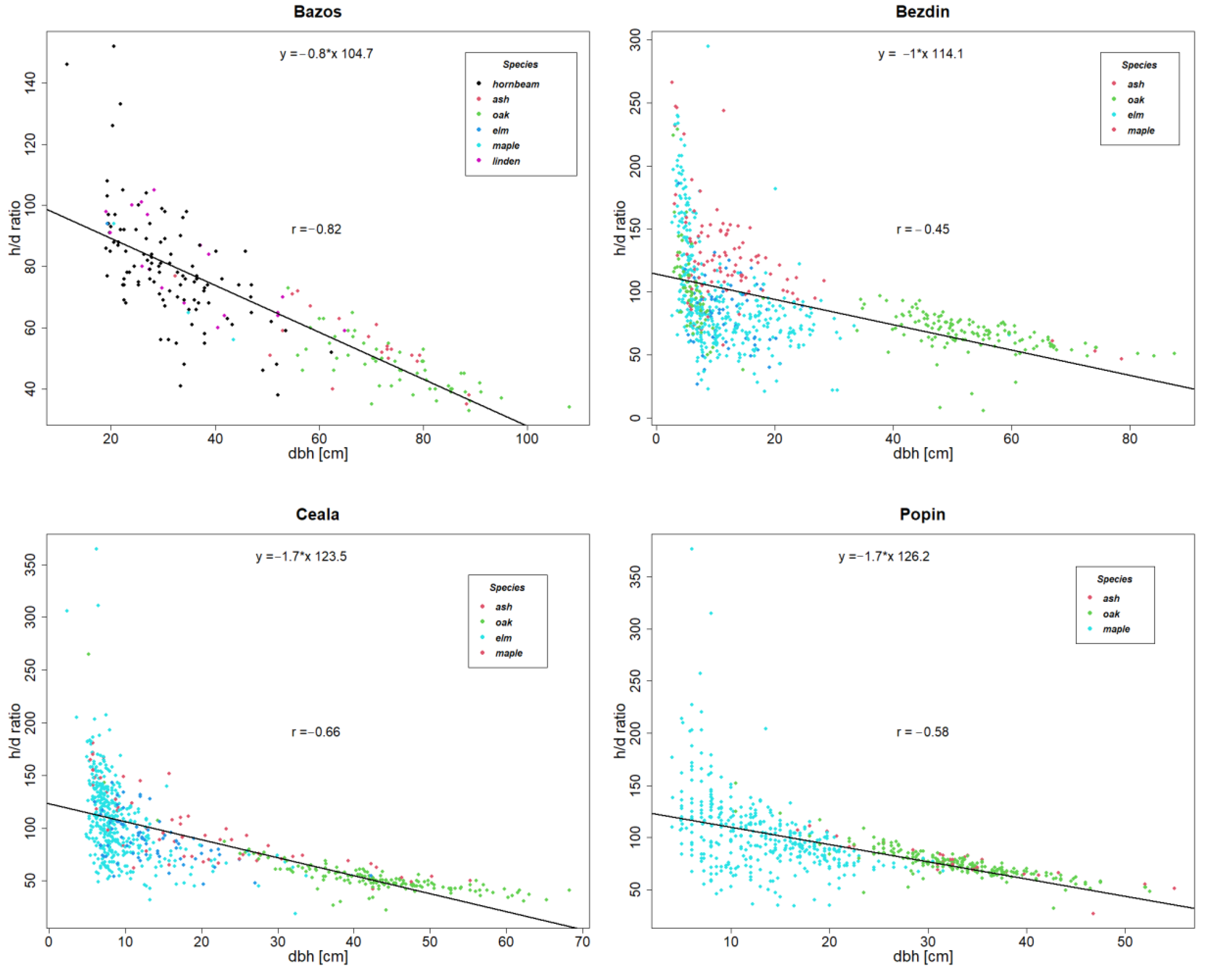 Diversity 15 00380 g003 Diversity 15 00380 g003