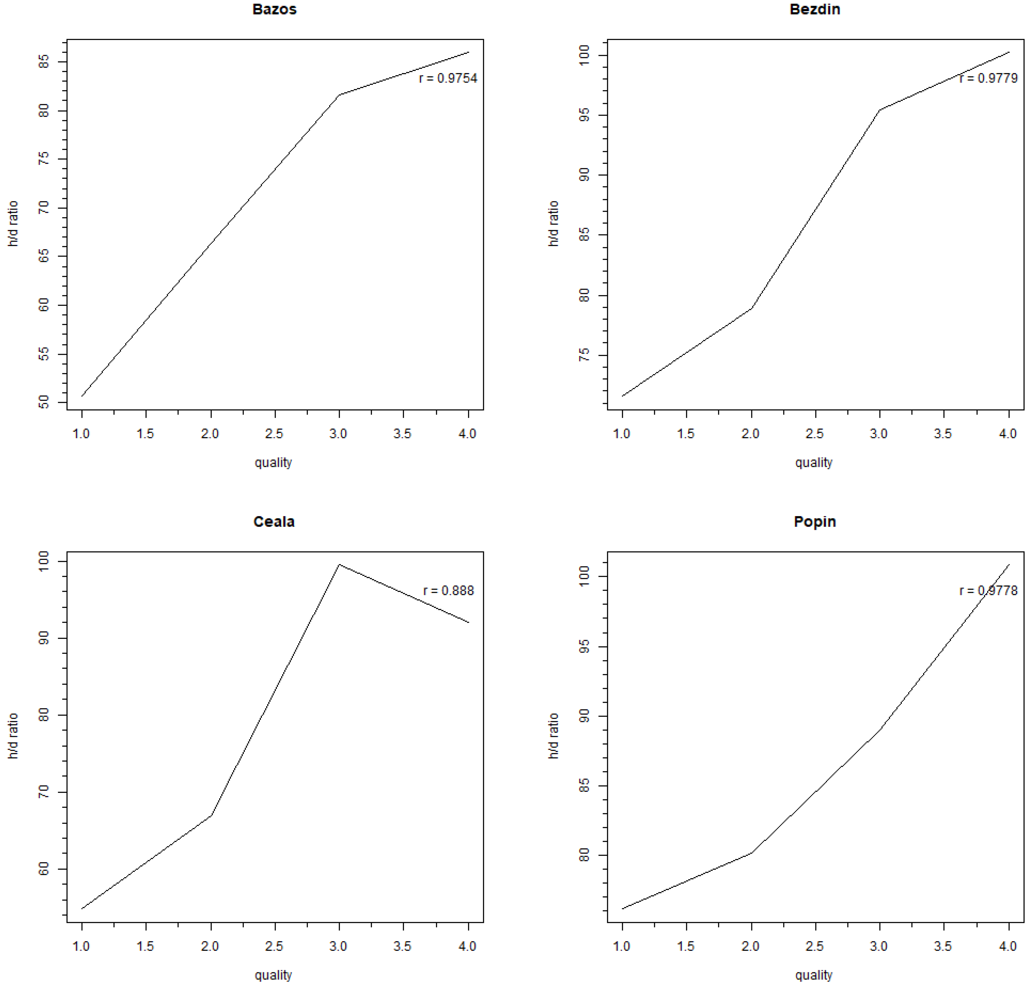 Diversity 15 00380 g004 Diversity 15 00380 g004