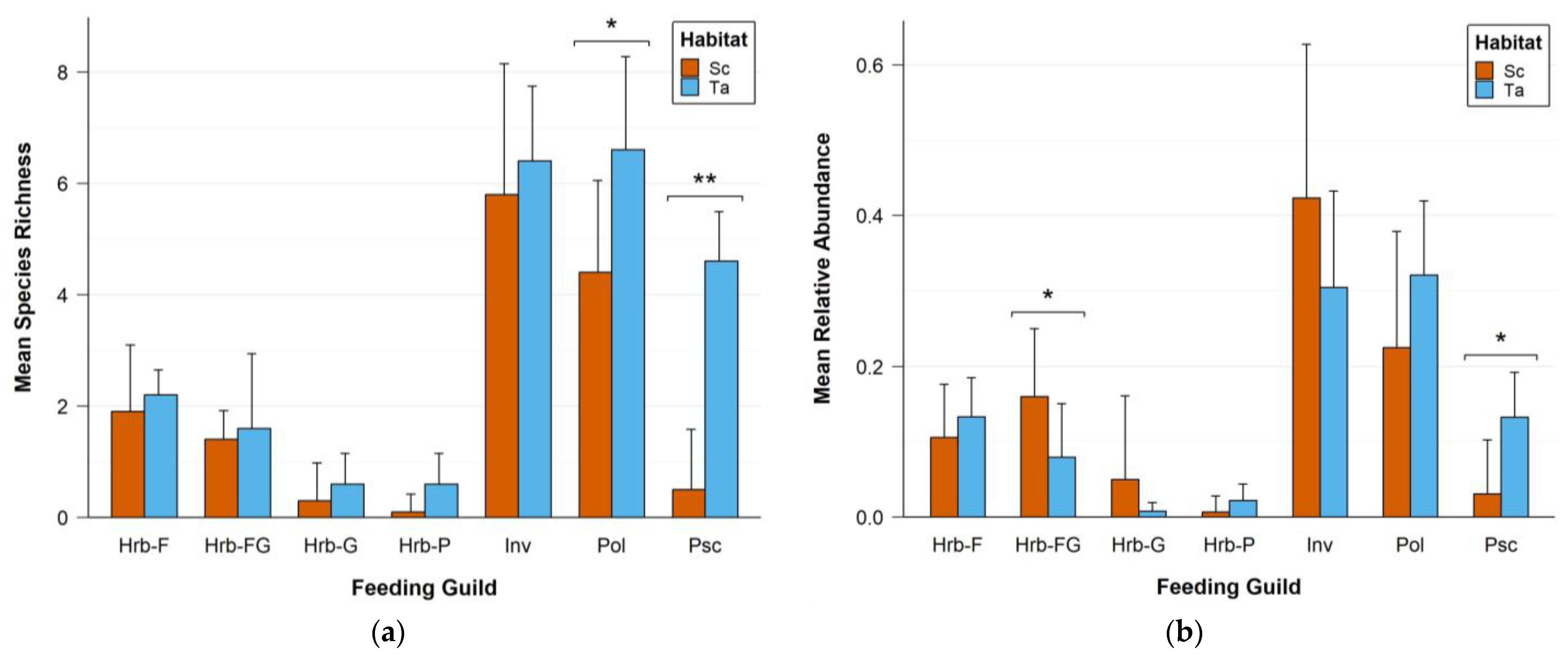 Diversity 15 00383 g003 Diversity 15 00383 g003