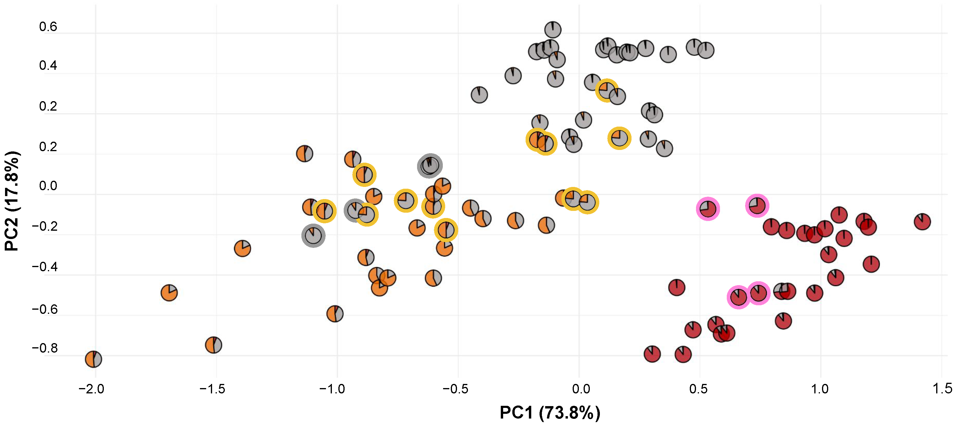Diversity 15 00384 g006 Diversity 15 00384 g006