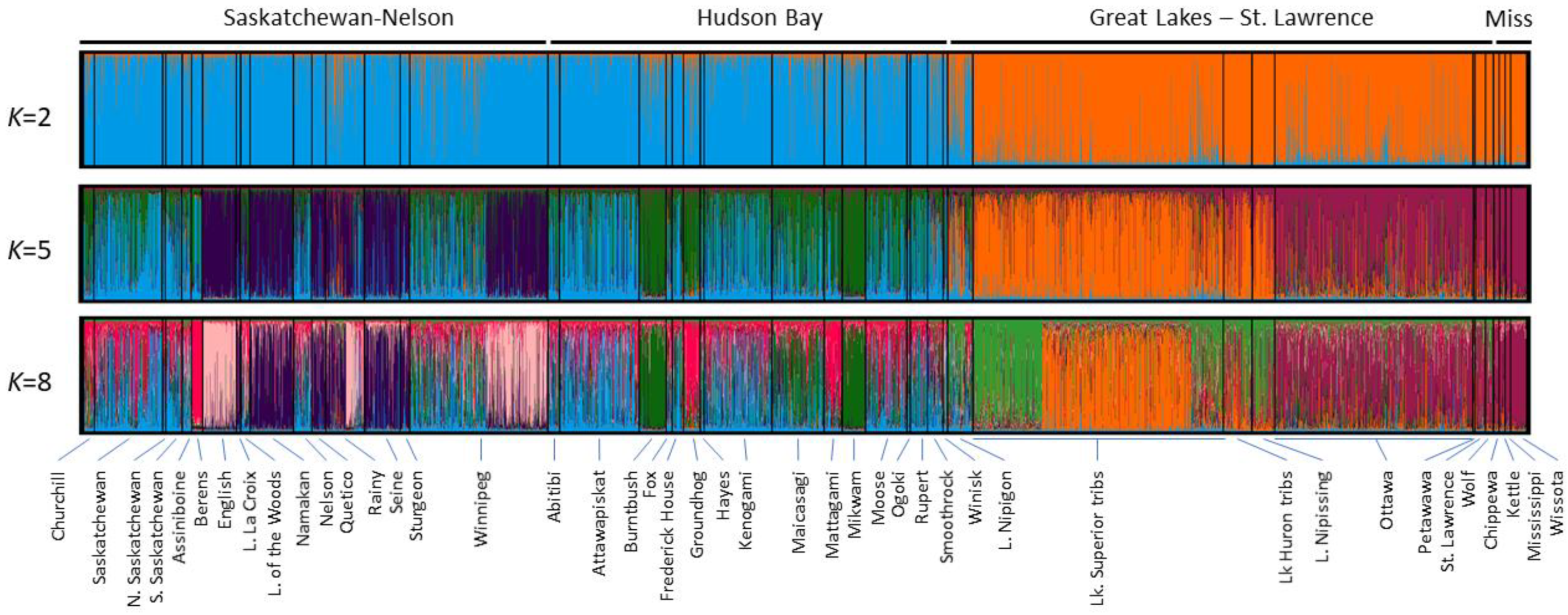 Diversity 15 00385 g002 Diversity 15 00385 g002