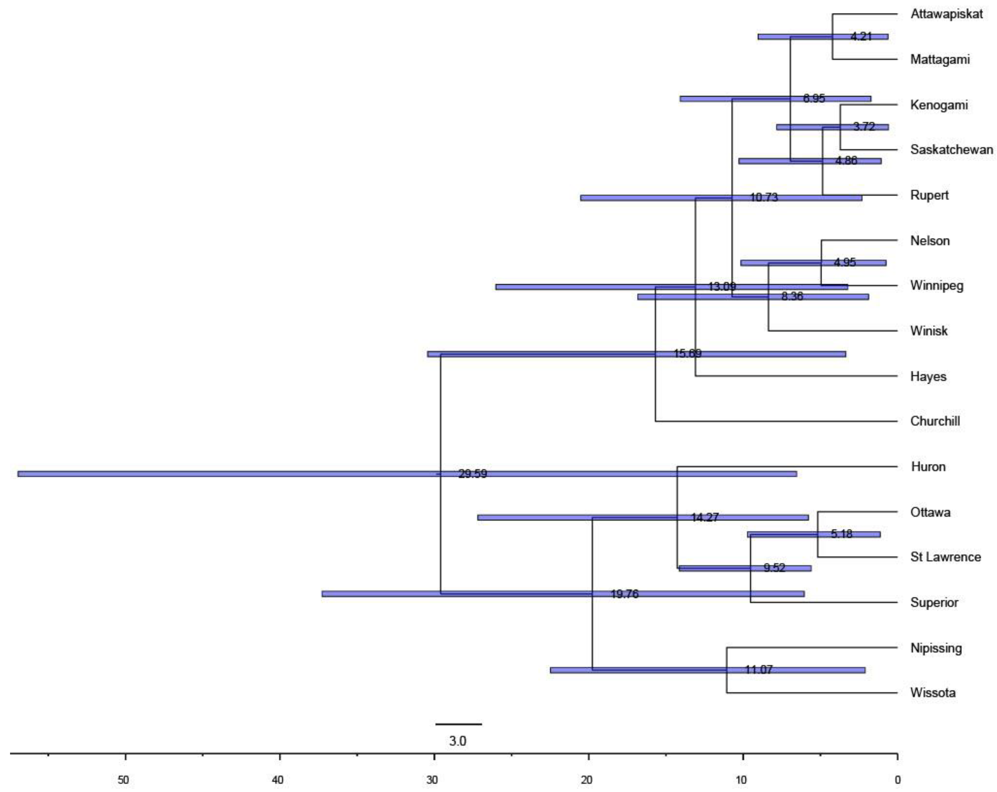 Diversity 15 00385 g005 Diversity 15 00385 g005