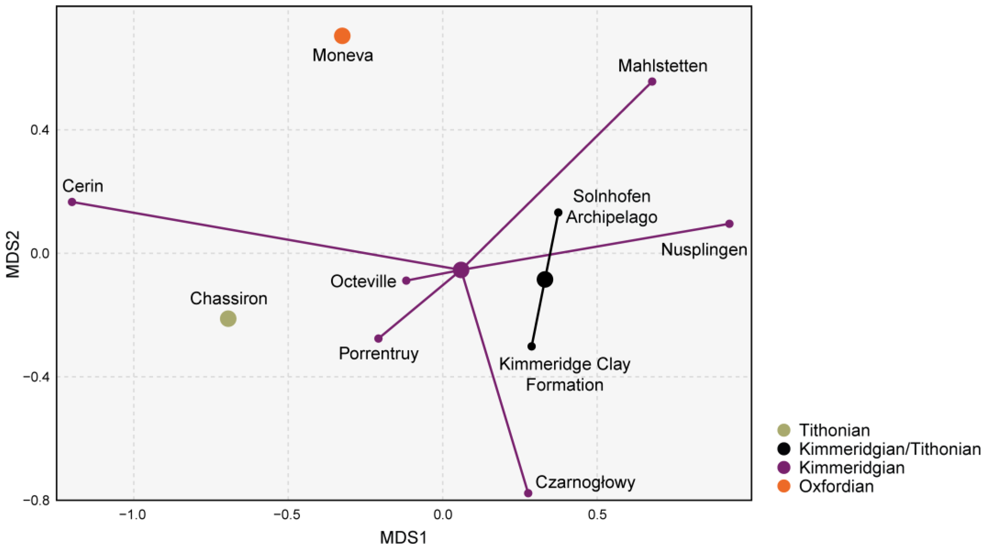 Diversity 15 00386 g034