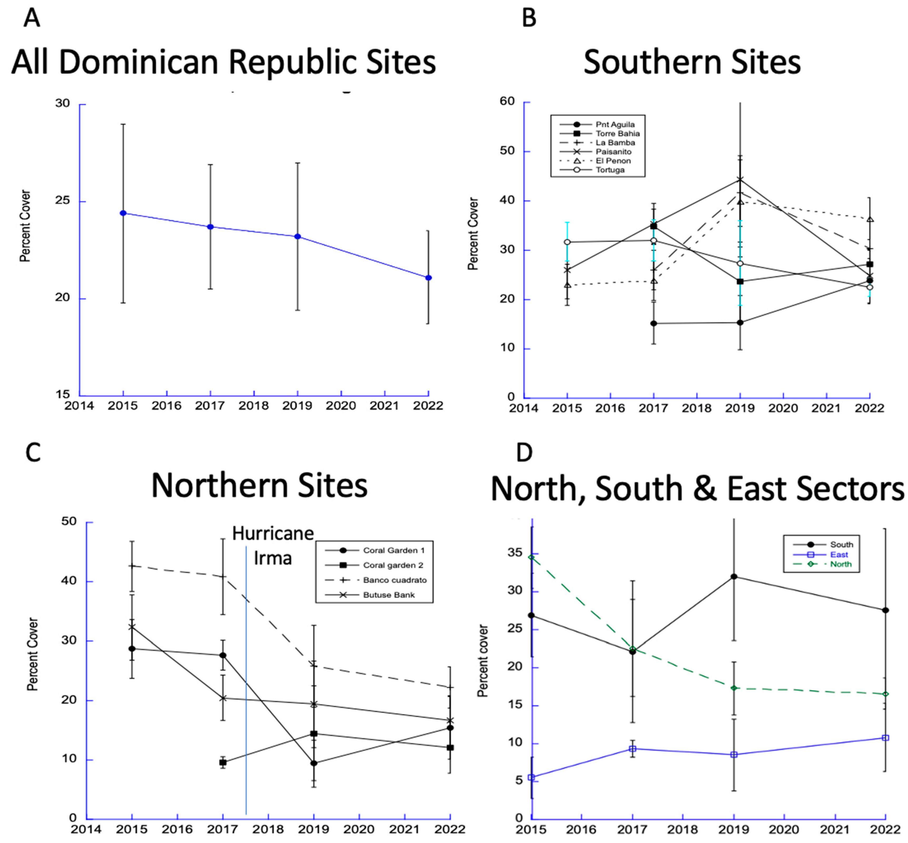 Diversity 15 00389 g002