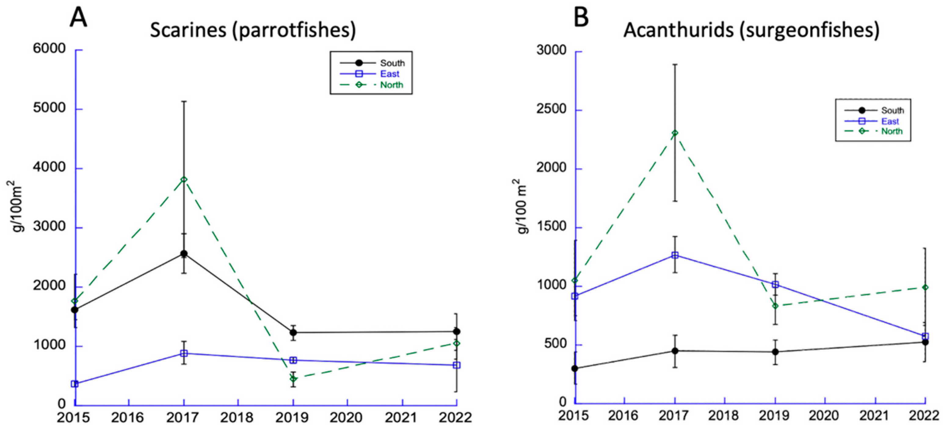 Diversity 15 00389 g004