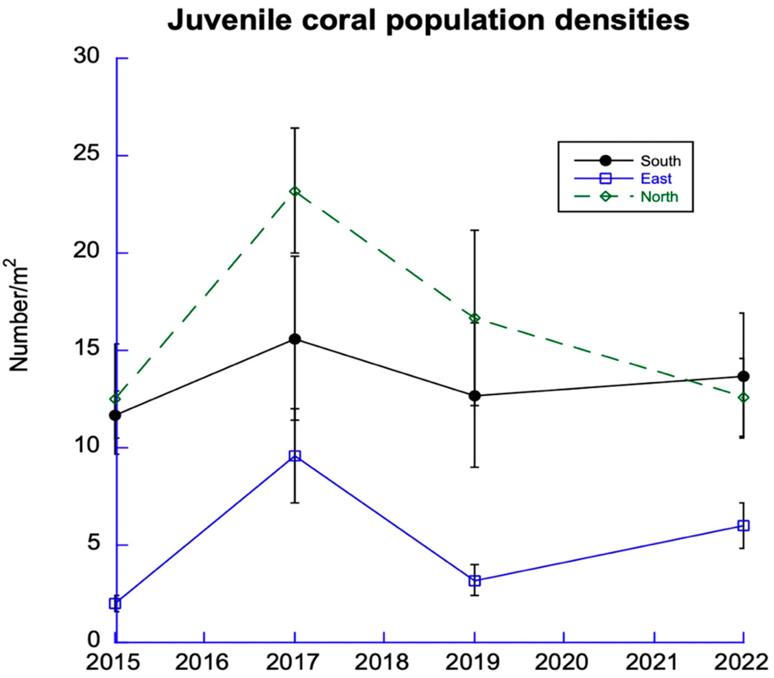 Diversity 15 00389 g006