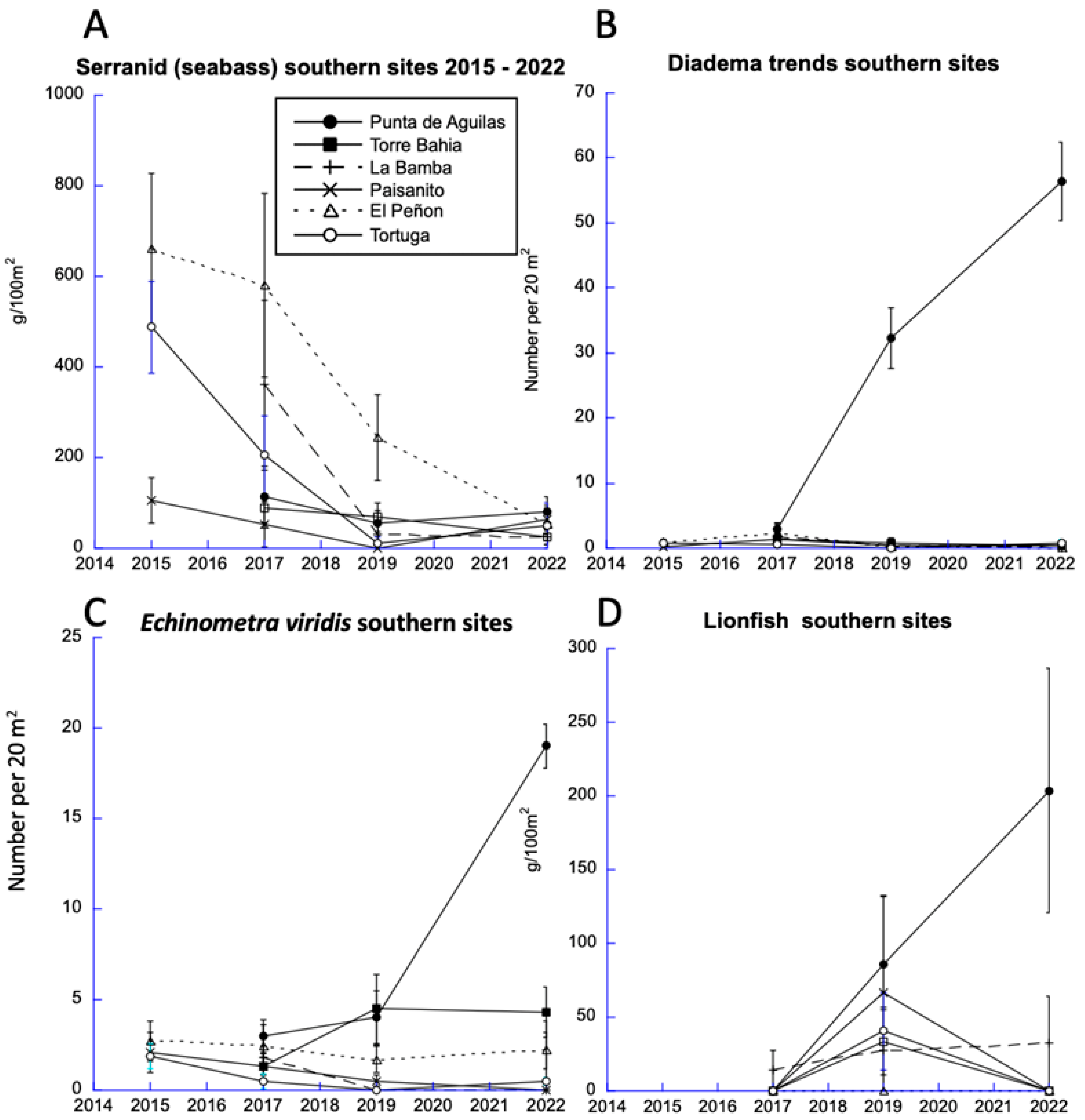 Diversity 15 00389 g011