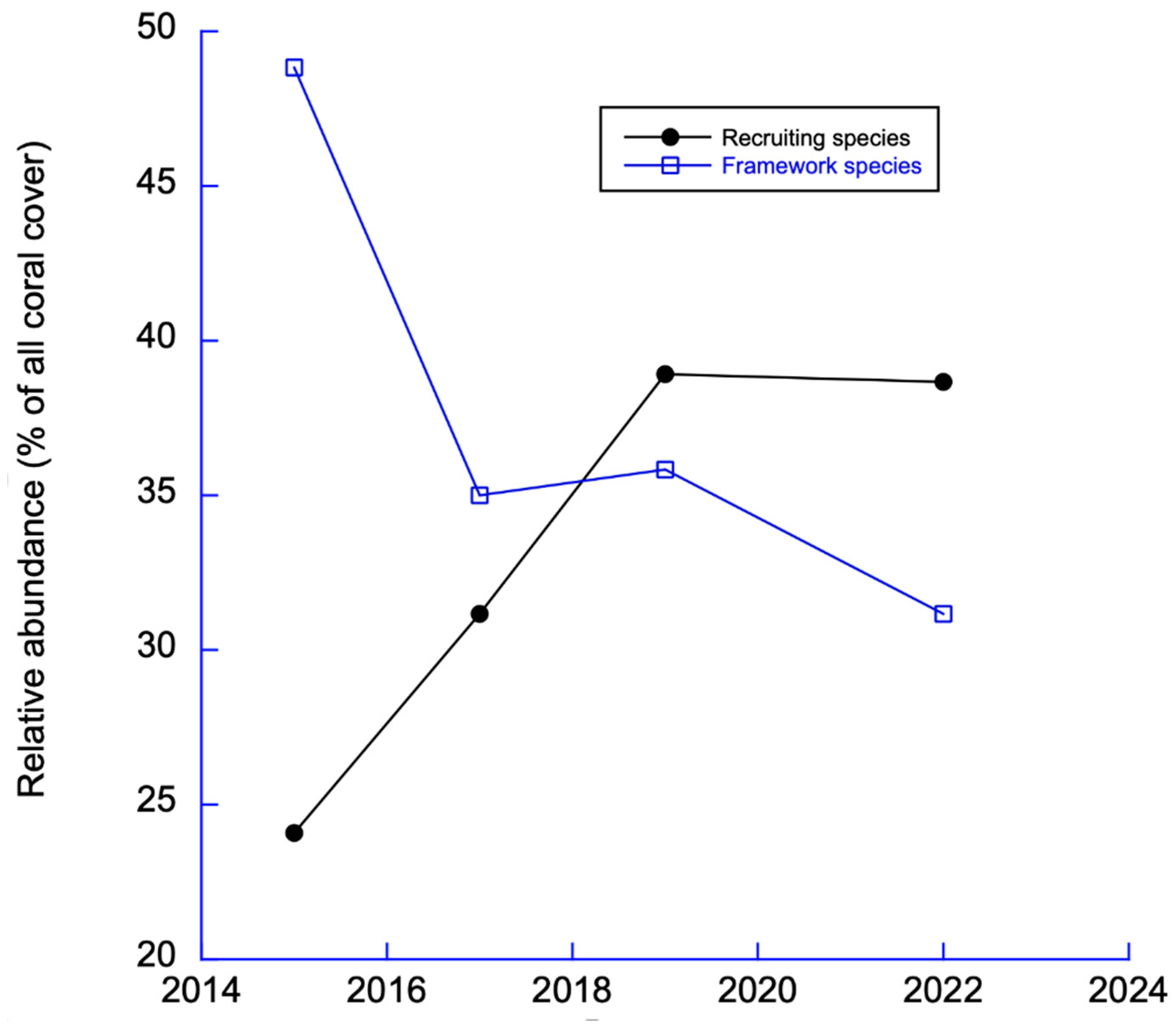 Diversity 15 00389 g014