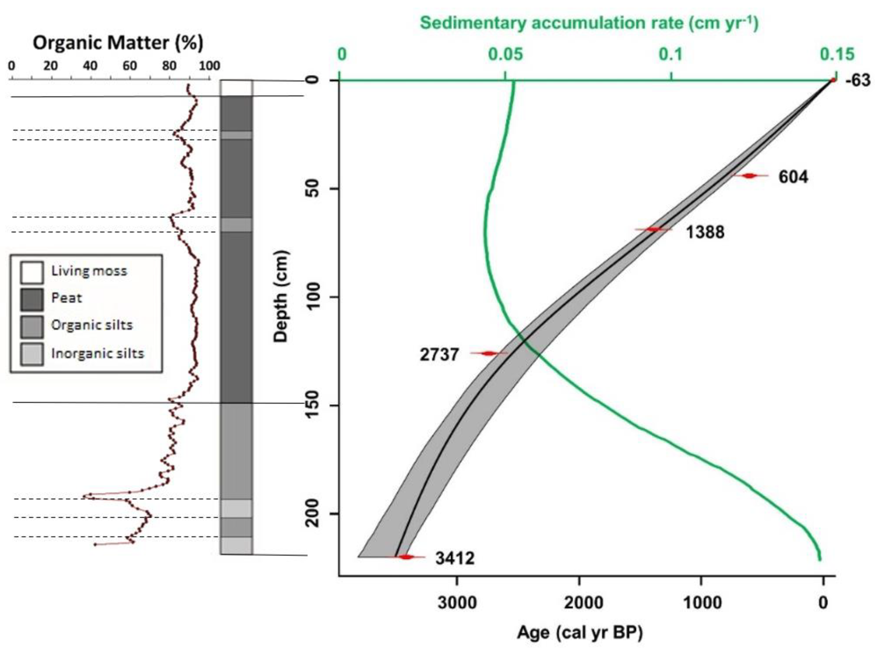 Diversity 15 00390 g004 Diversity 15 00390 g004