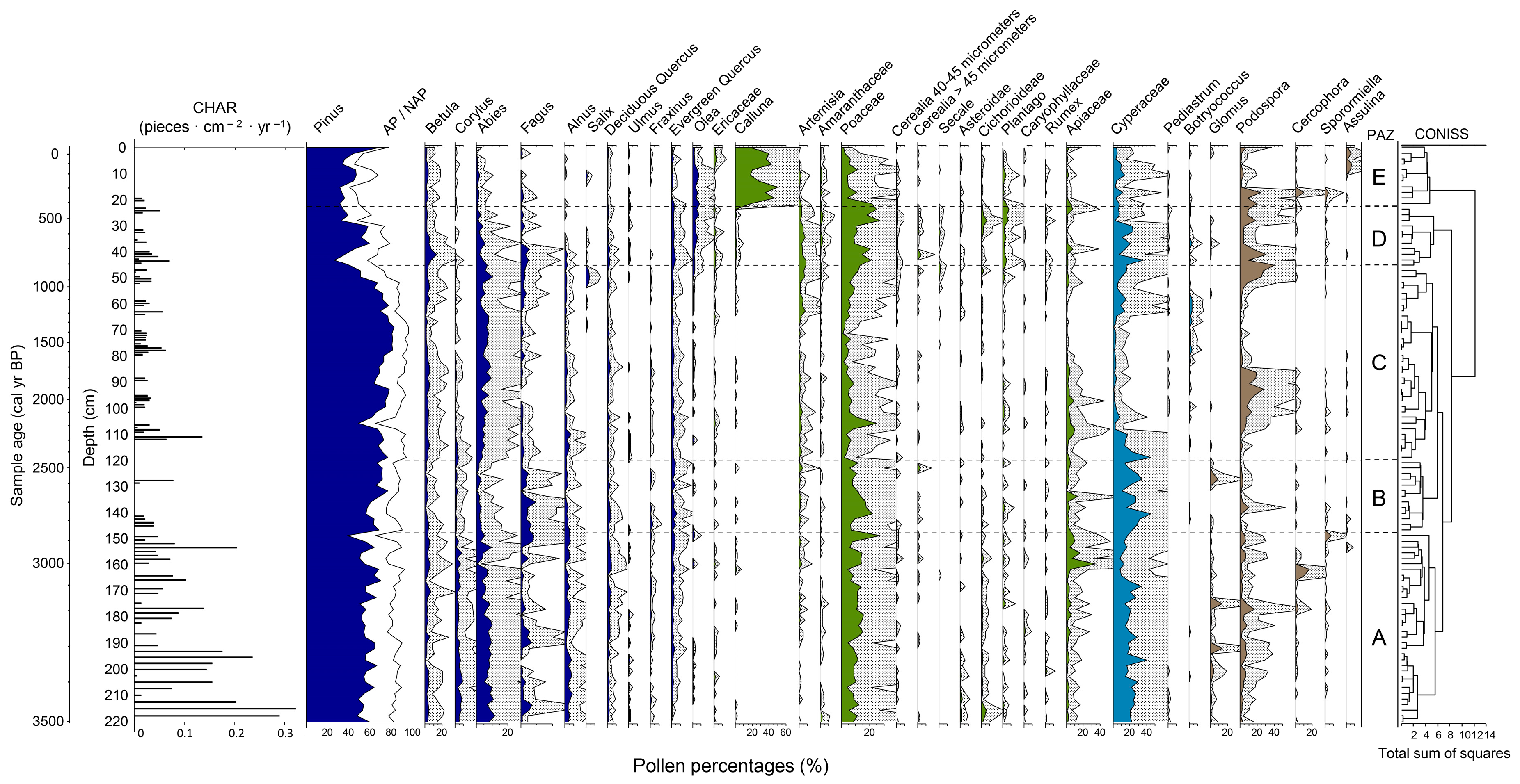 Diversity 15 00390 g005 Diversity 15 00390 g005