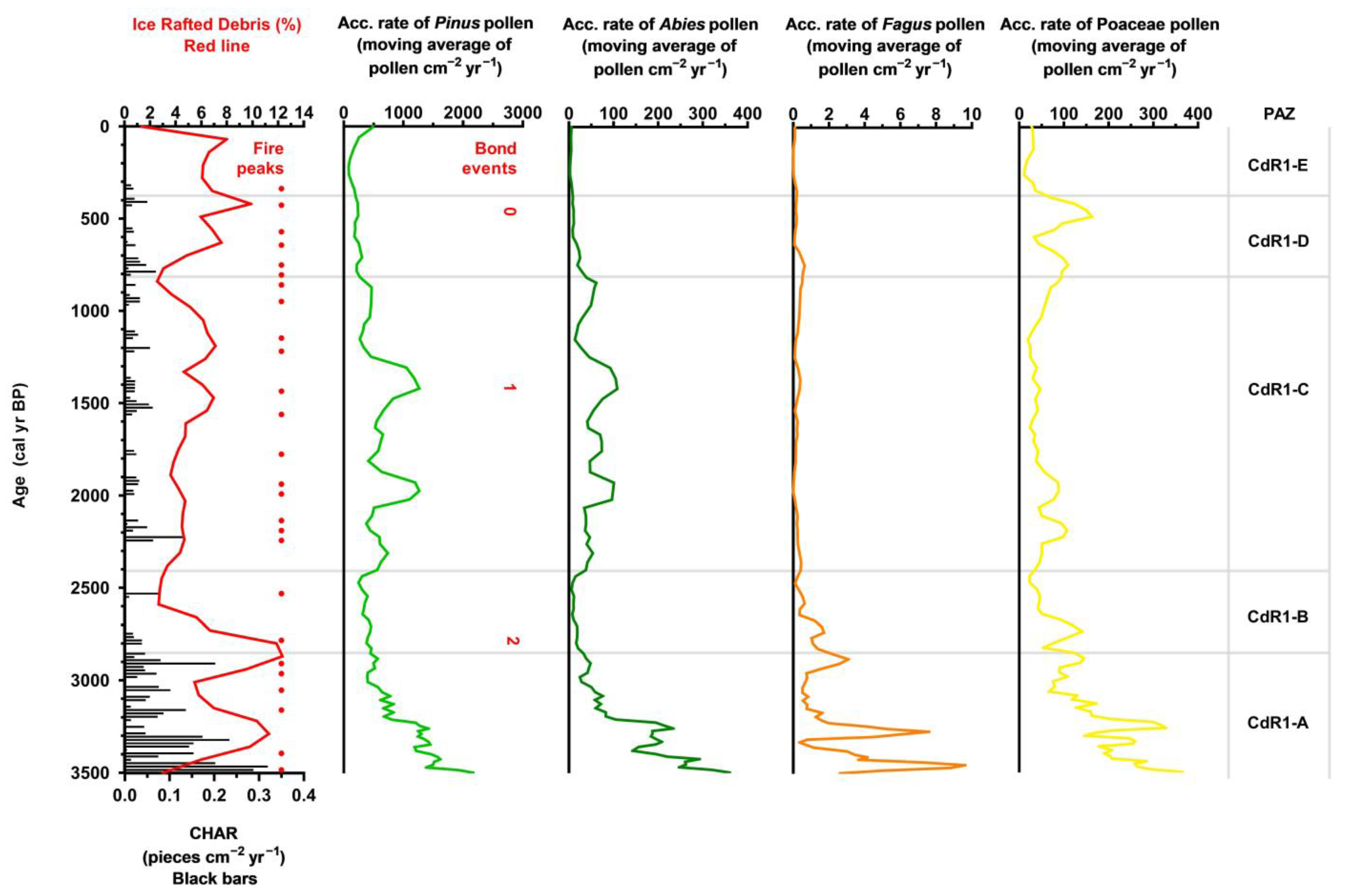 Diversity 15 00390 g007 Diversity 15 00390 g007