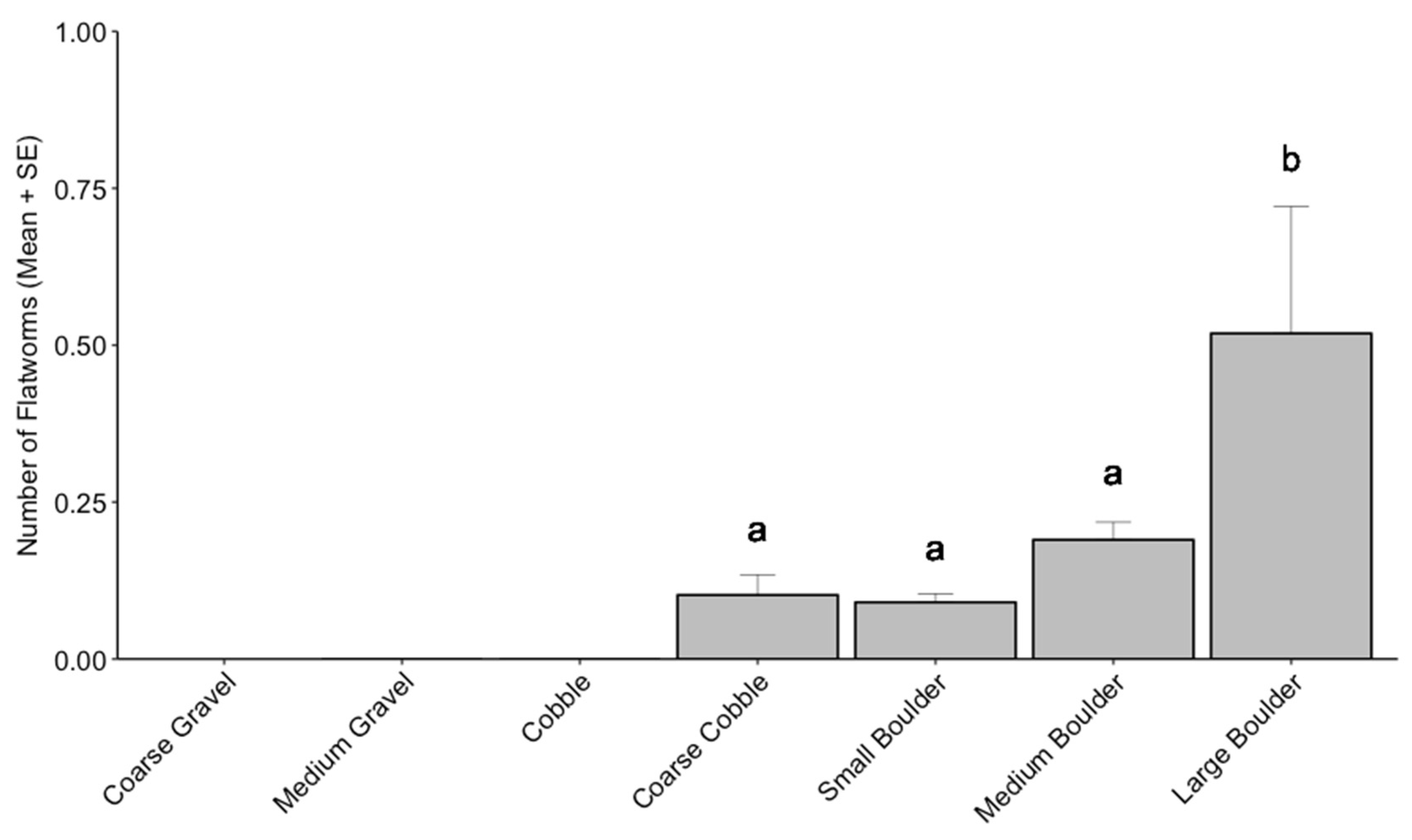 Diversity 15 00393 g005