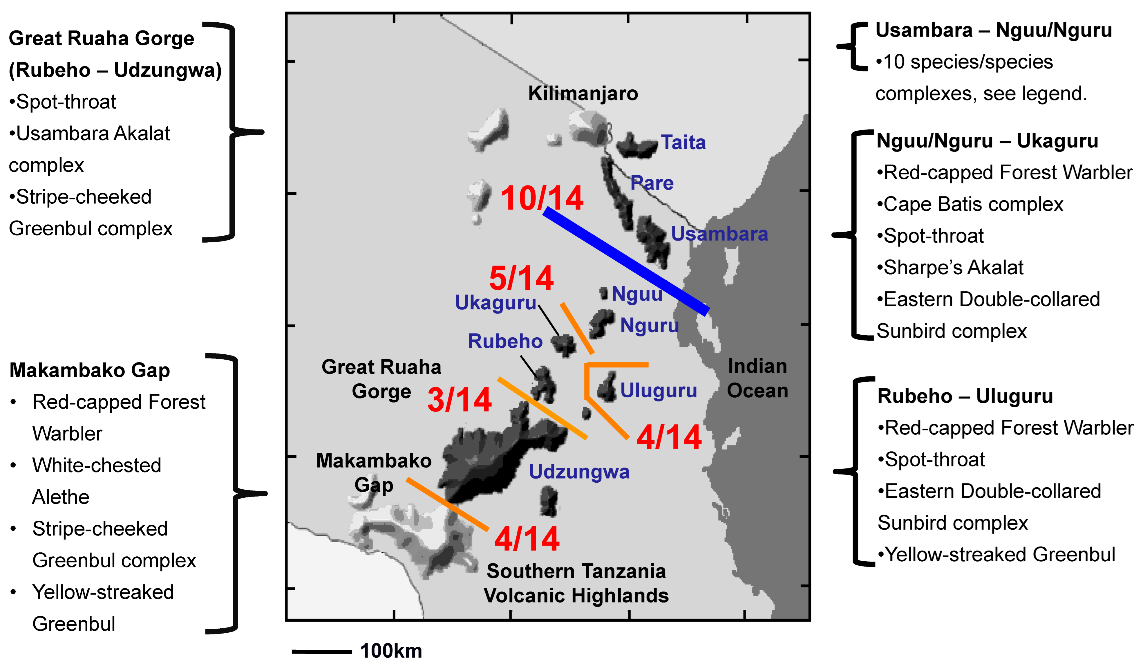 Diversity 15 00394 g005