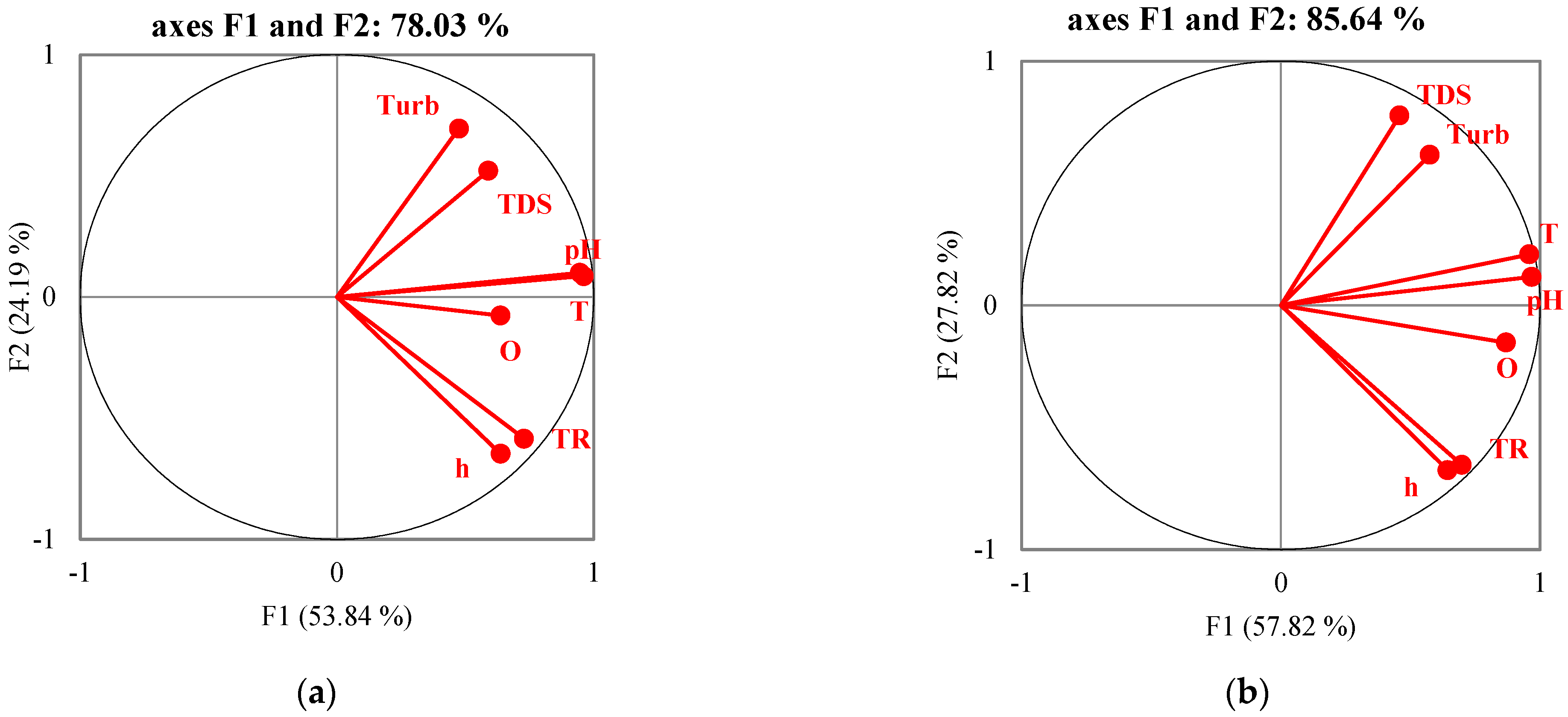 Diversity 15 00396 g002
