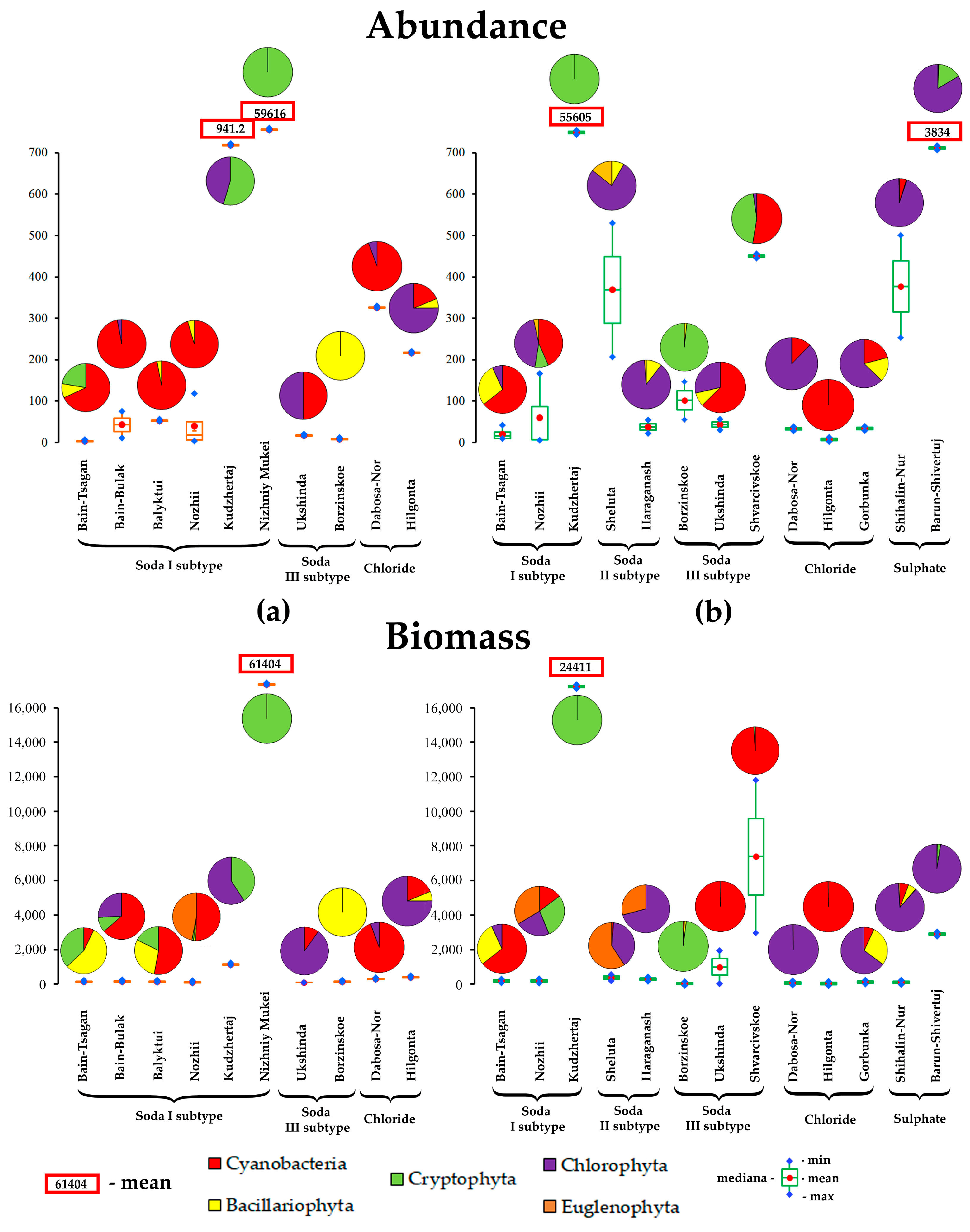 Diversity 15 00396 g004