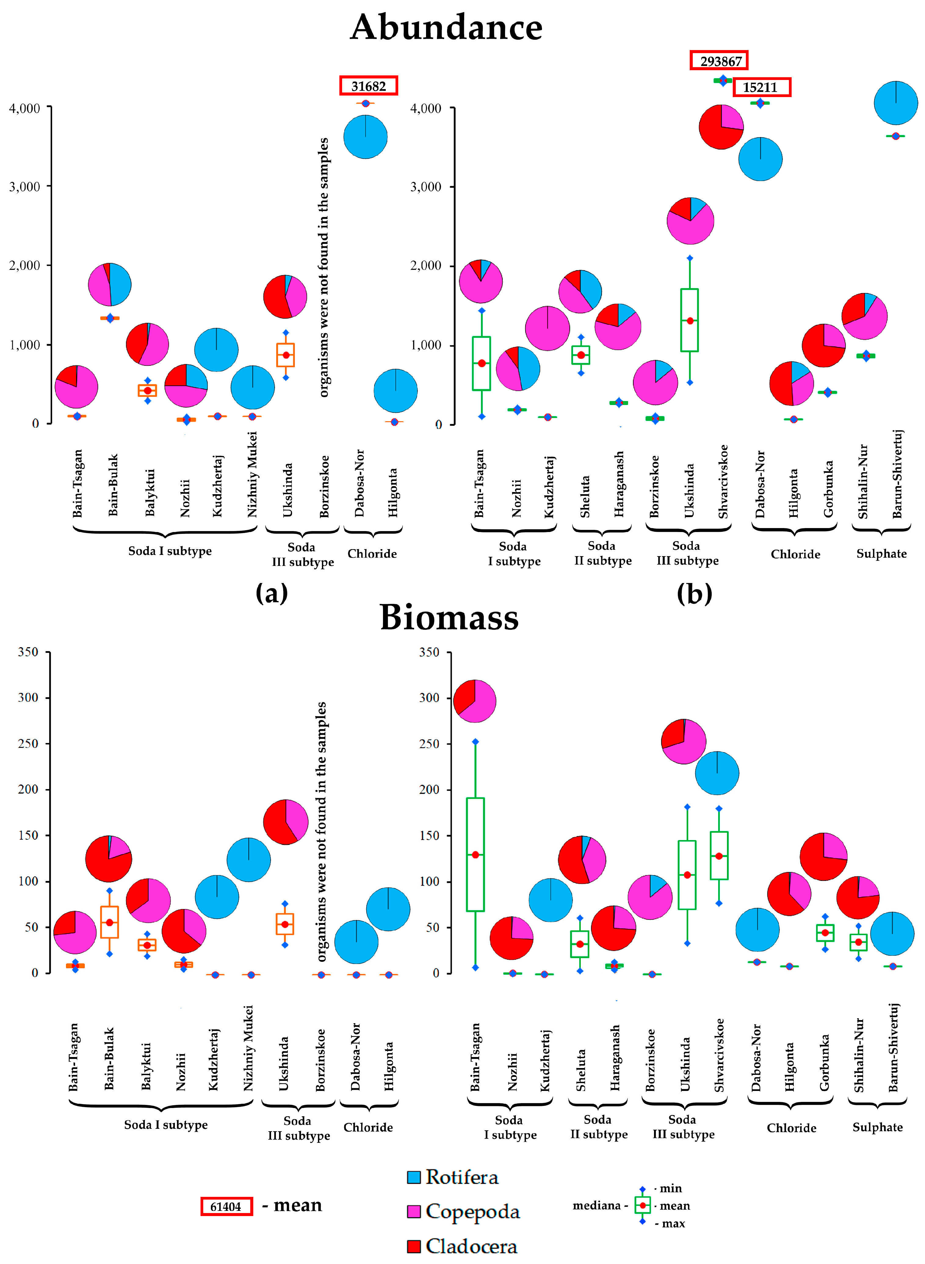 Diversity 15 00396 g005