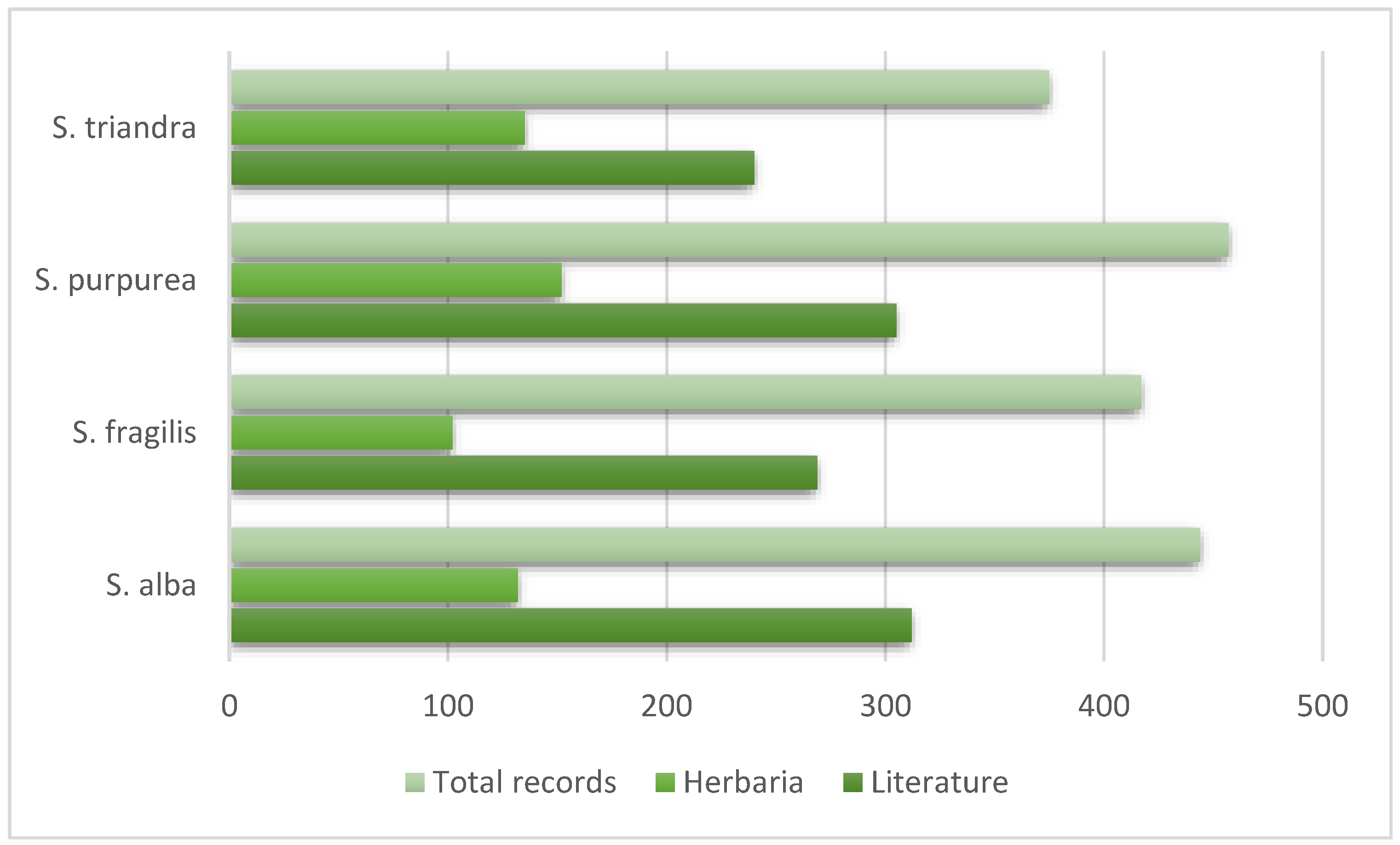 Diversity 15 00397 g001